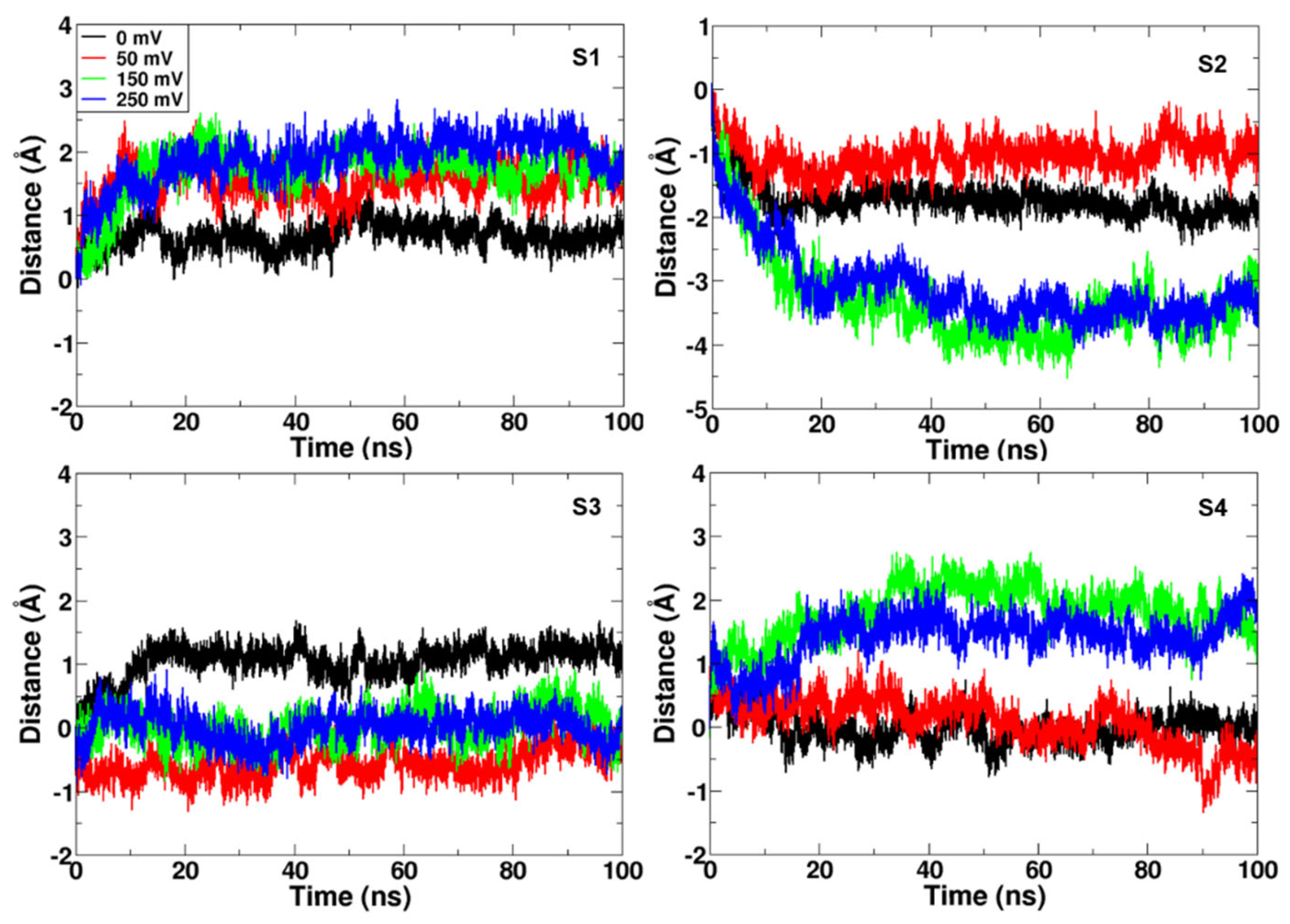 Molecules 27 02277 g003