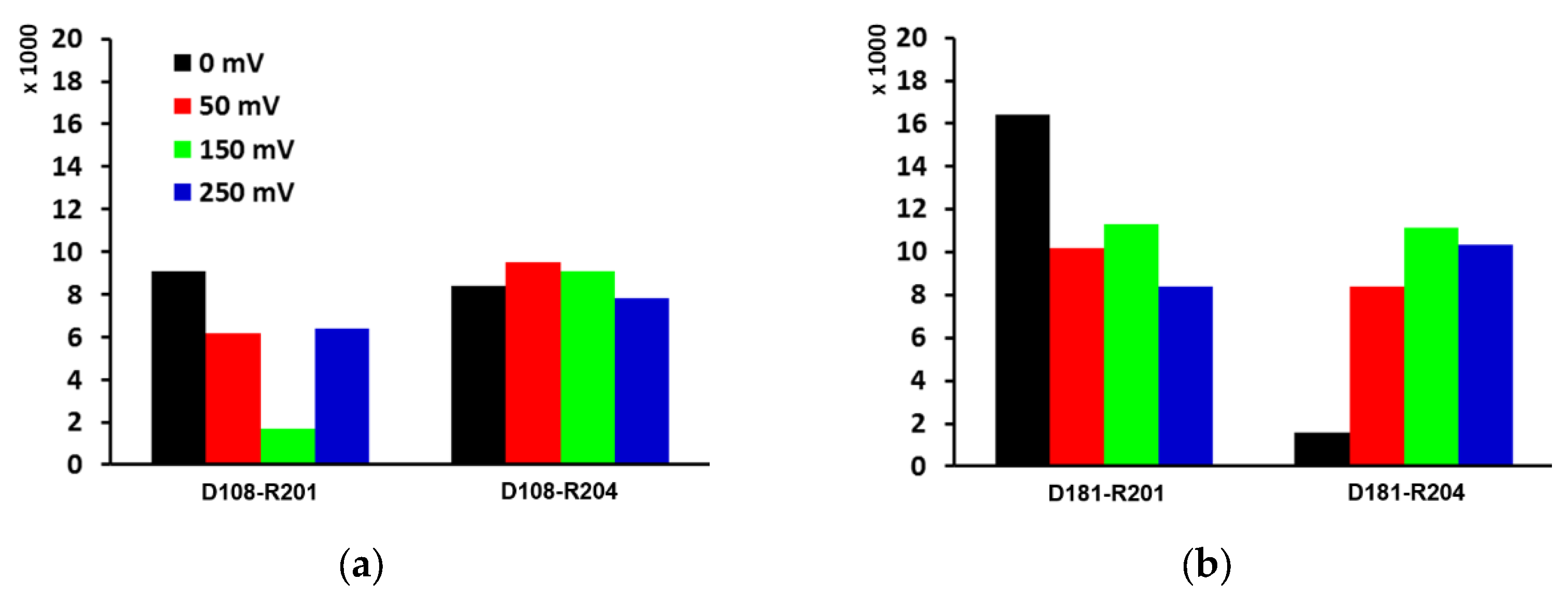 Molecules 27 02277 g005