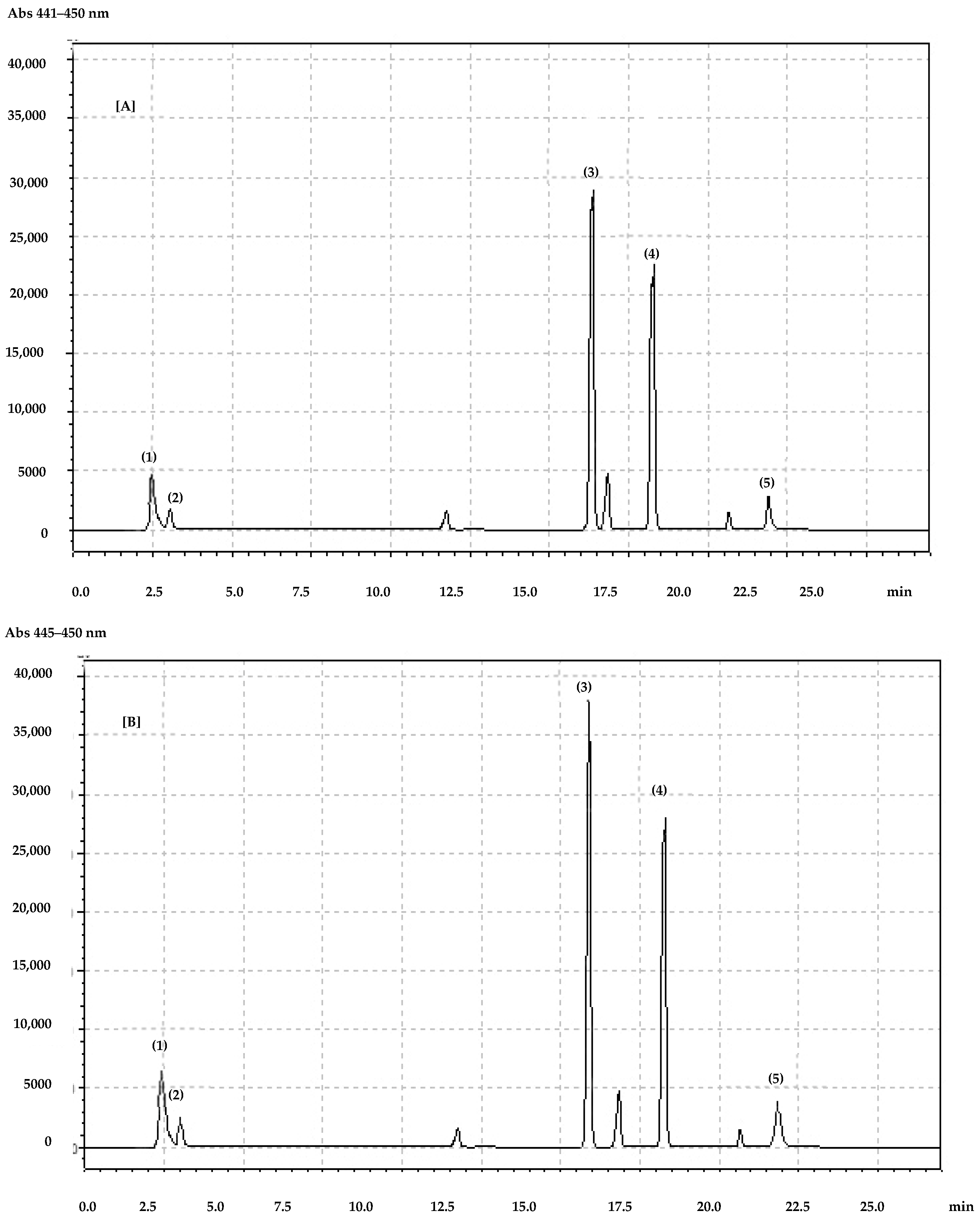 Molecules 27 02279 g001