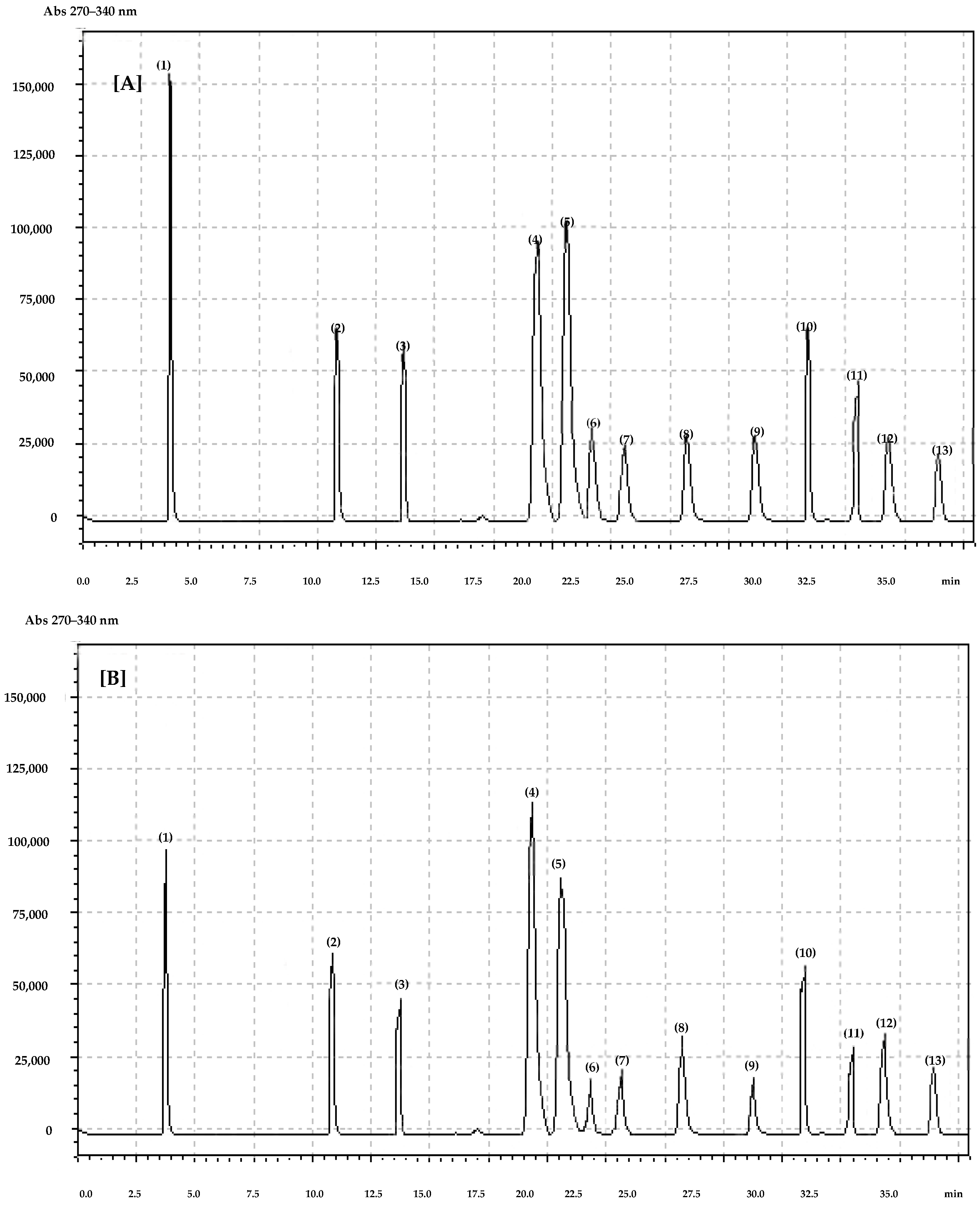 Molecules 27 02279 g003