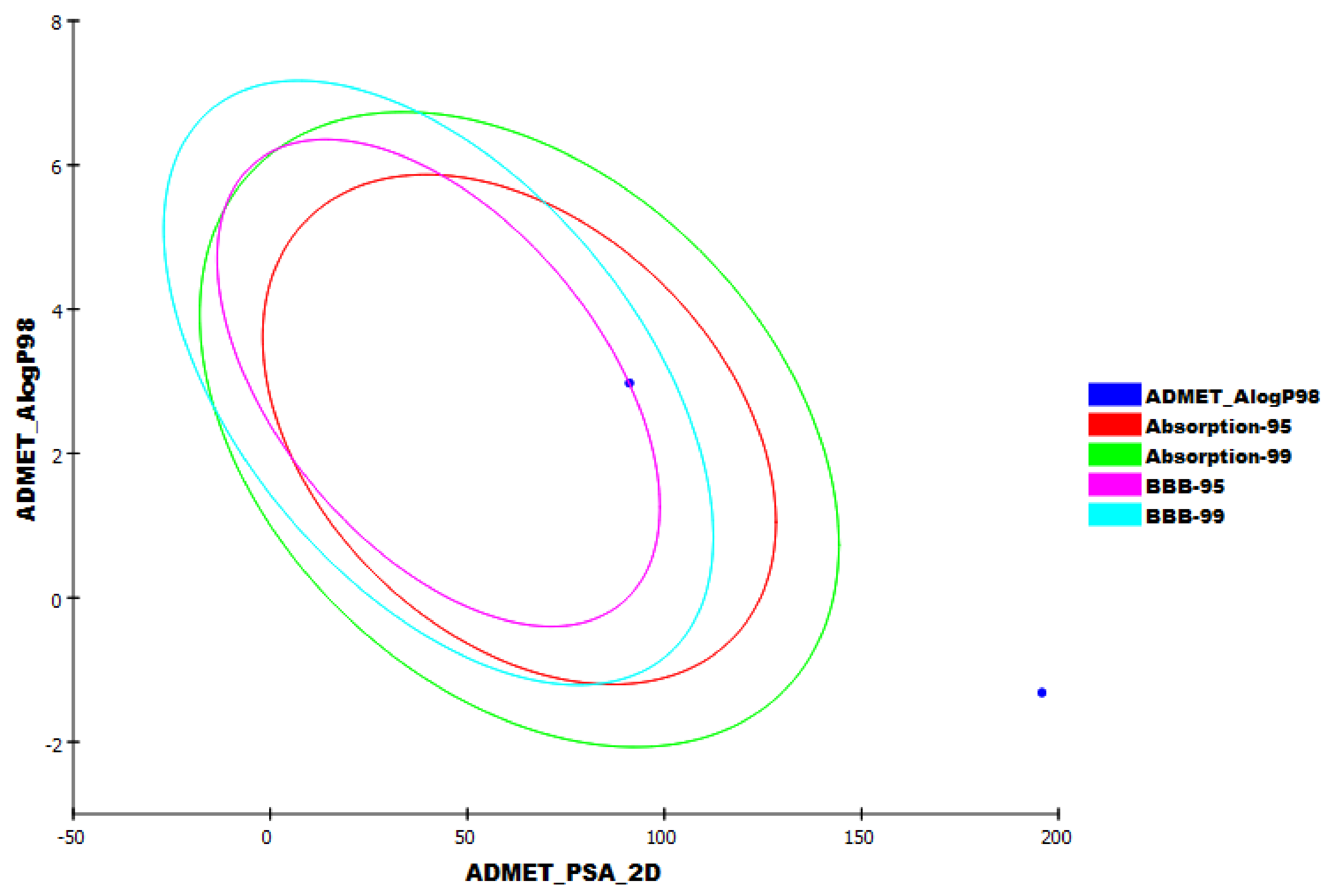 Molecules 27 02281 g012 550