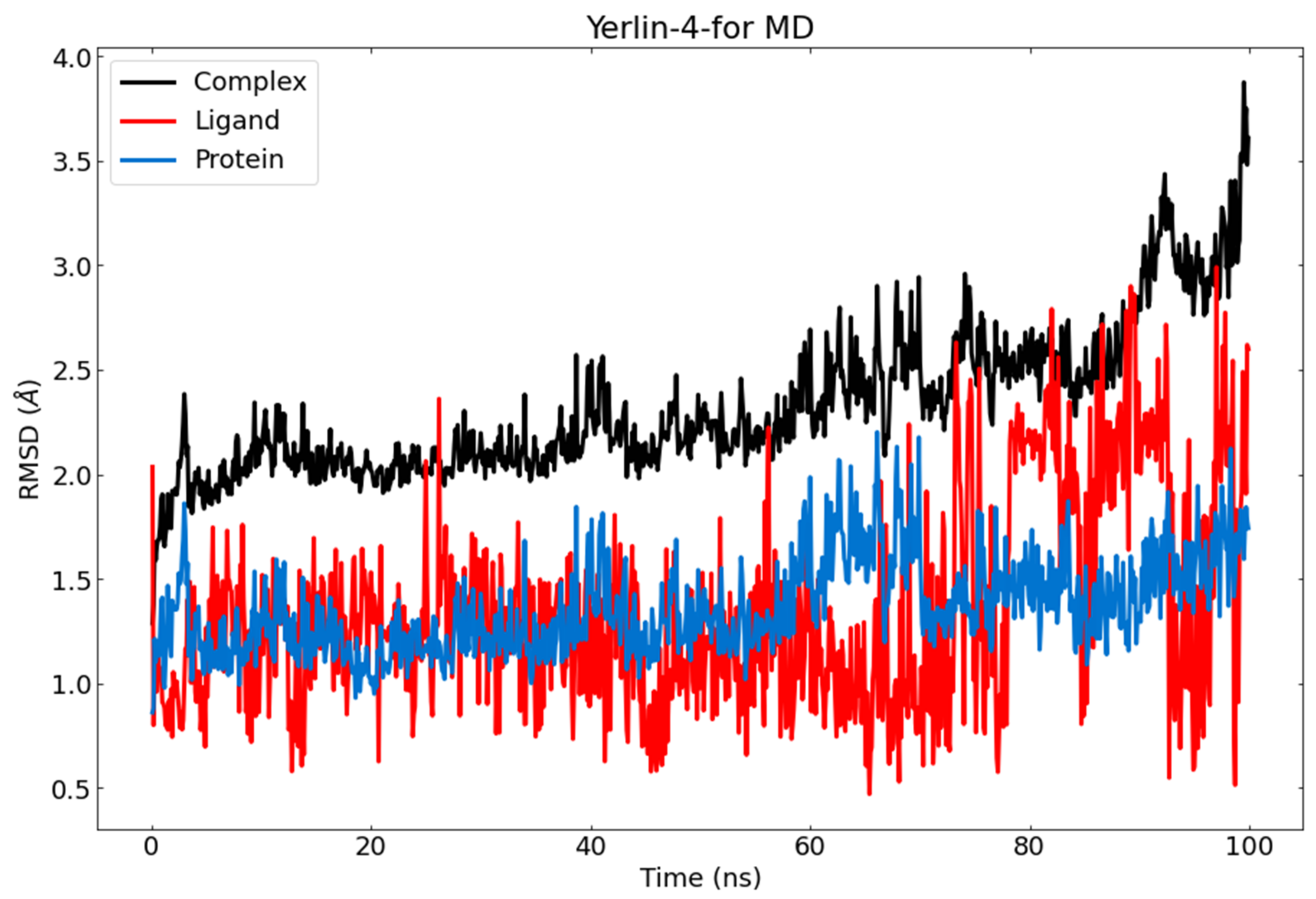Molecules 27 02281 g013 550