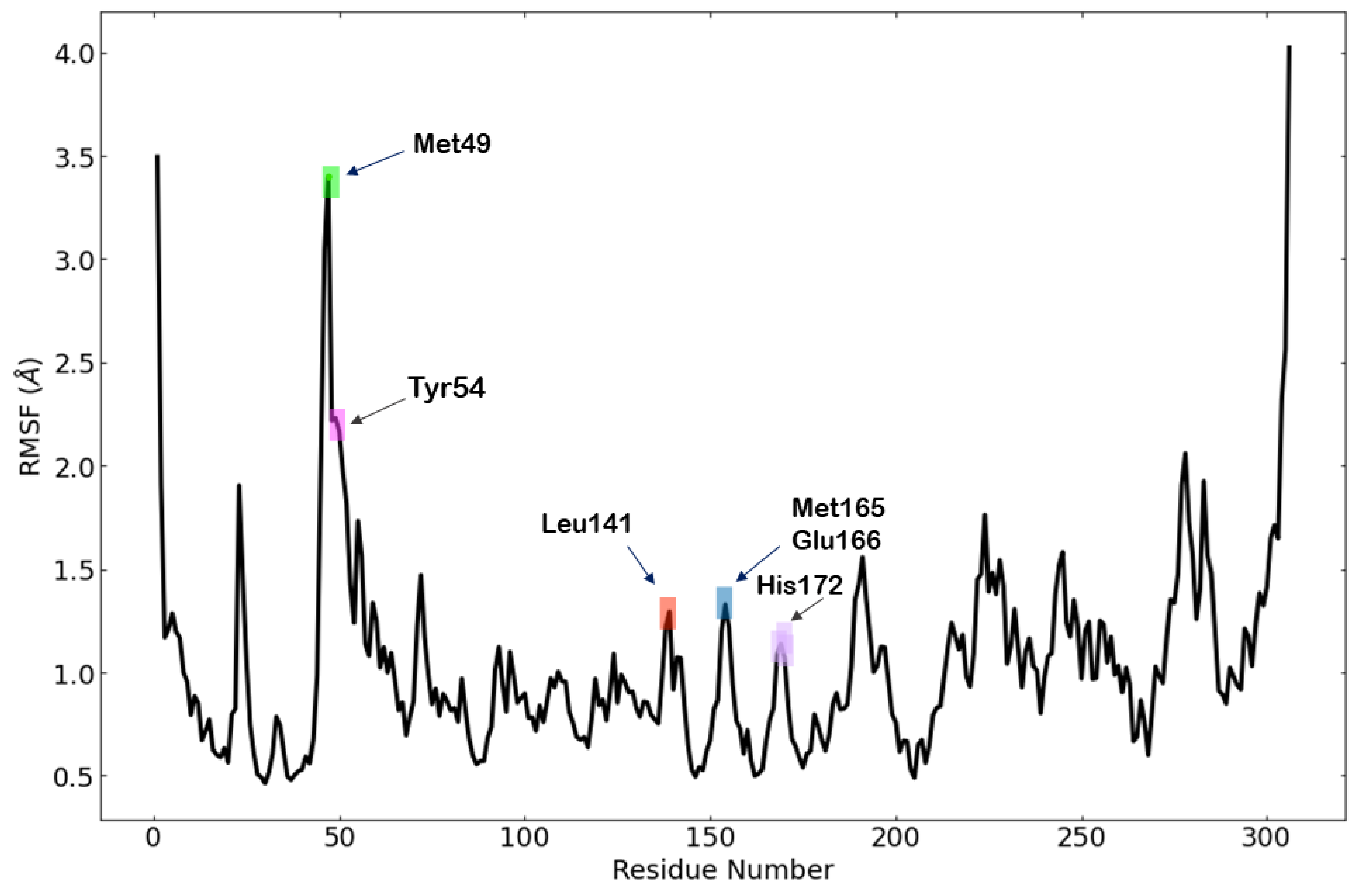Molecules 27 02281 g014 550