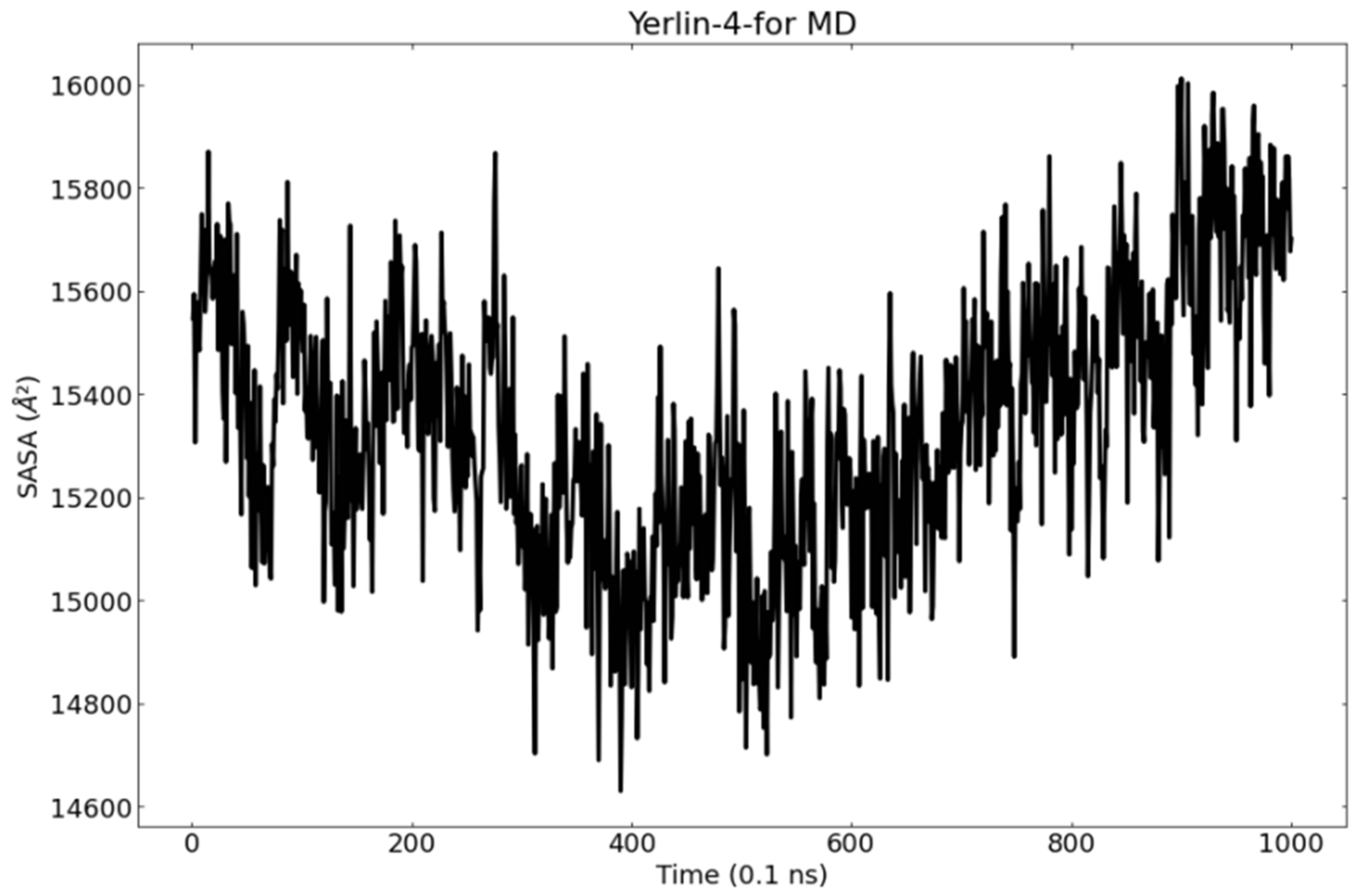 Molecules 27 02281 g016 550