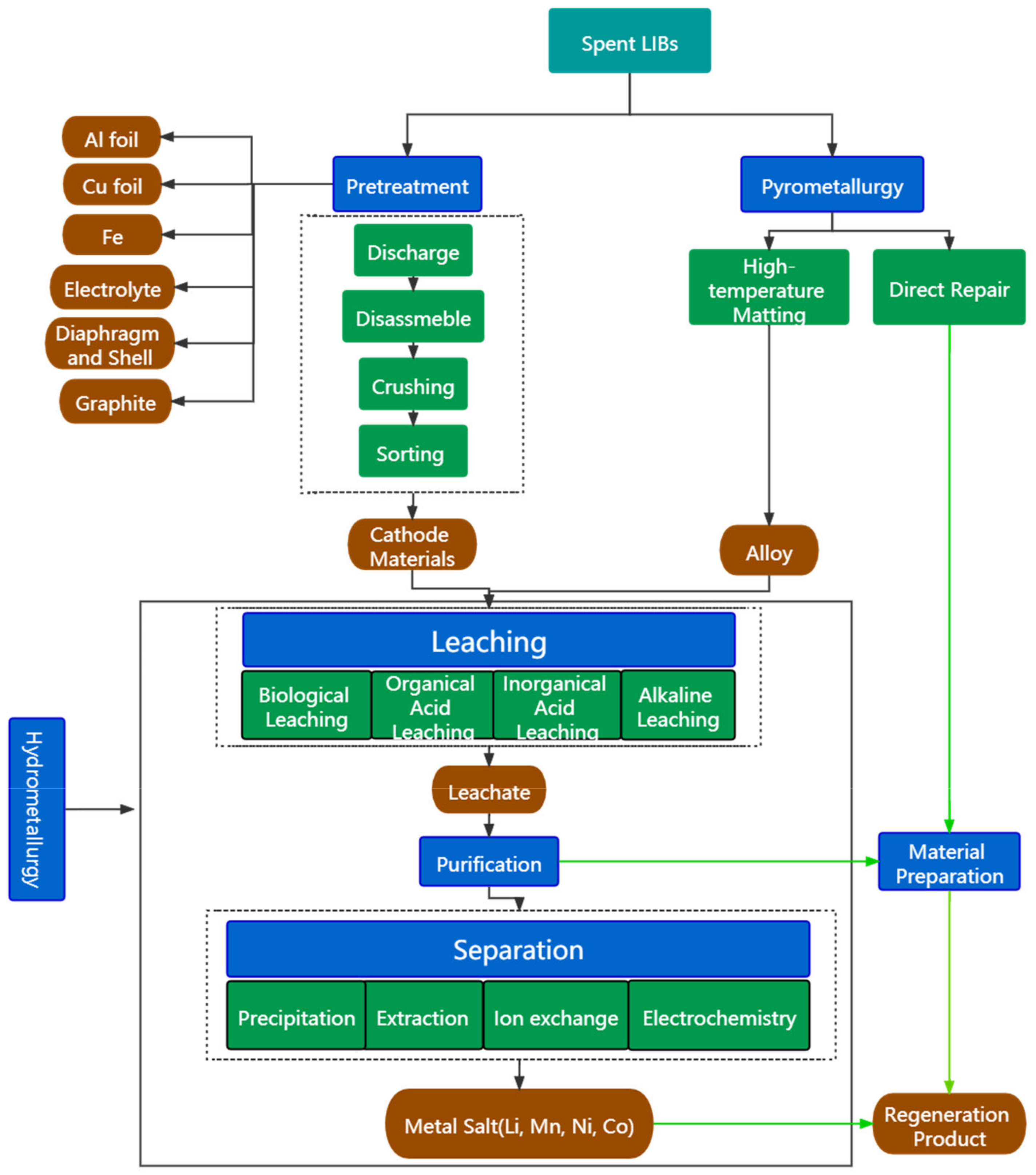 Molecules 27 02285 g002