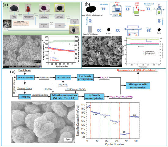 その他 Risk Side Reactions/Changes in Lithium‐Ion Batteries: Mechanisms