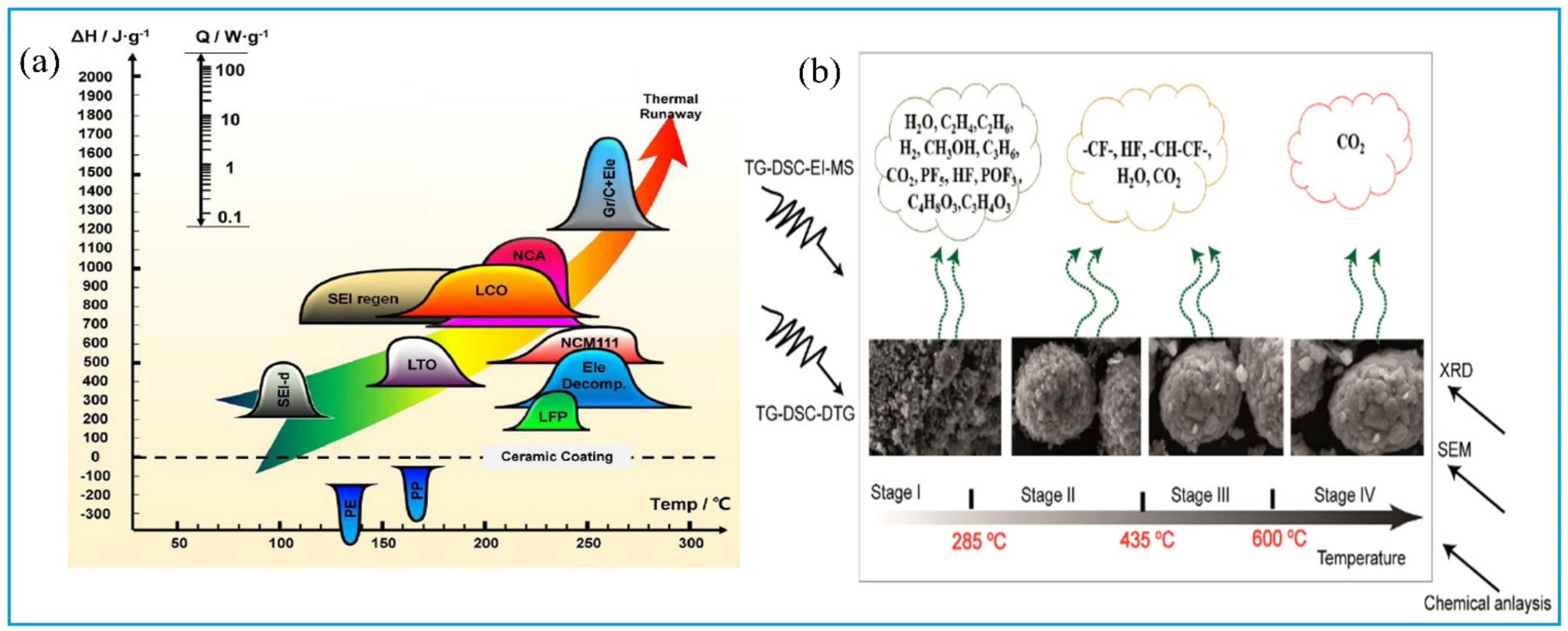 Molecules 27 02285 g007
