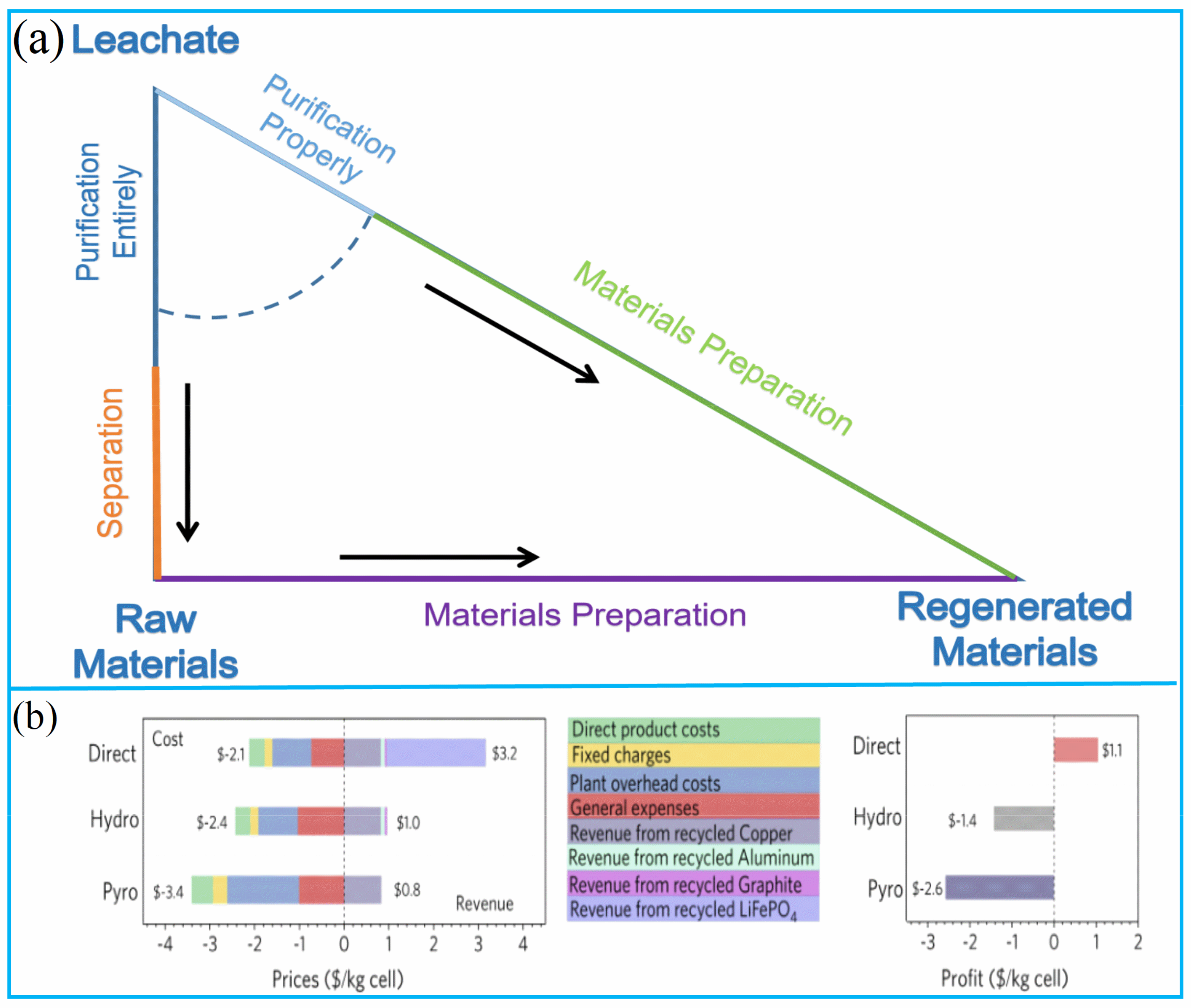 Molecules 27 02285 g009