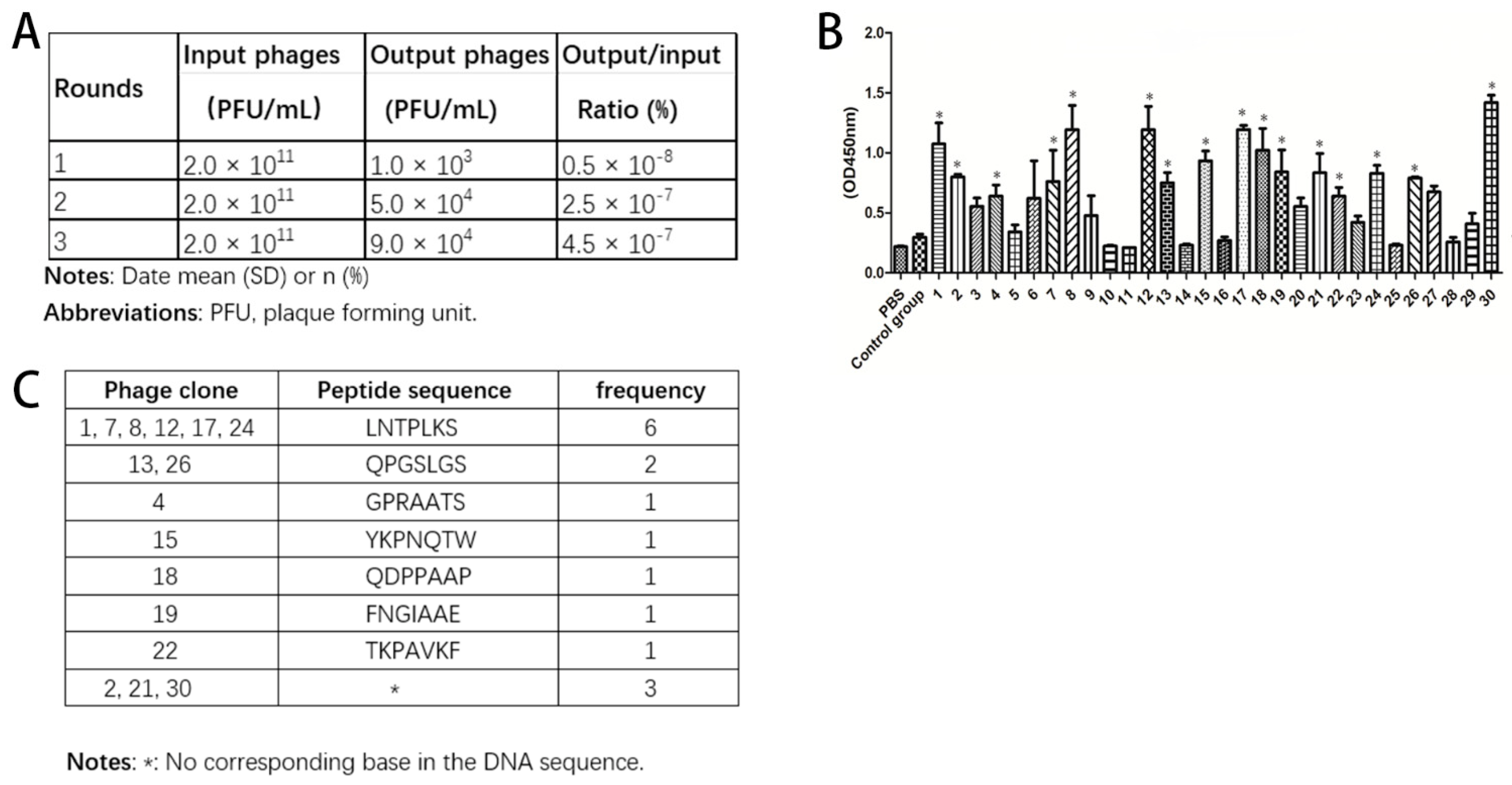 Molecules 27 02286 g001 550