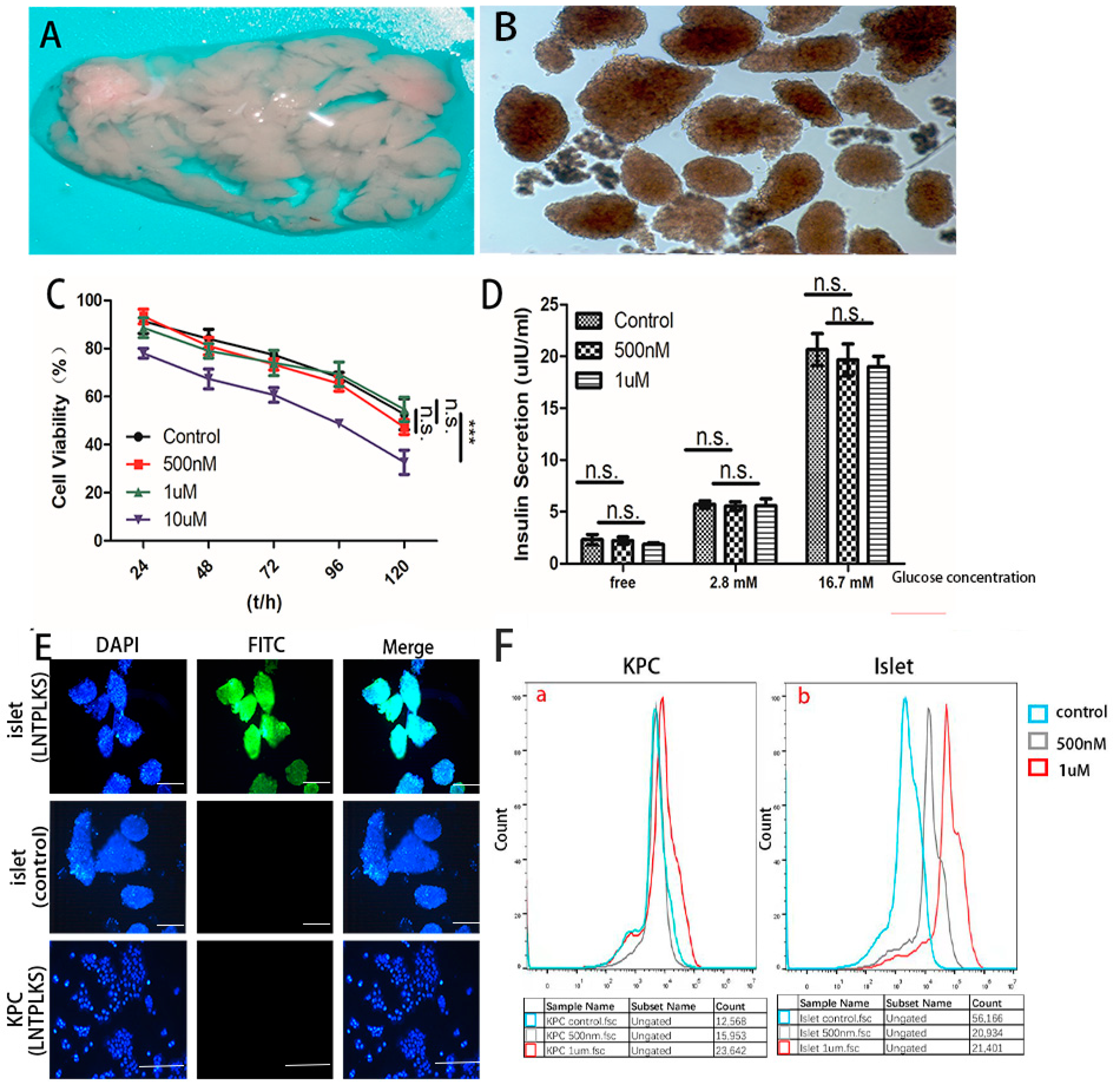 Molecules 27 02286 g003 550