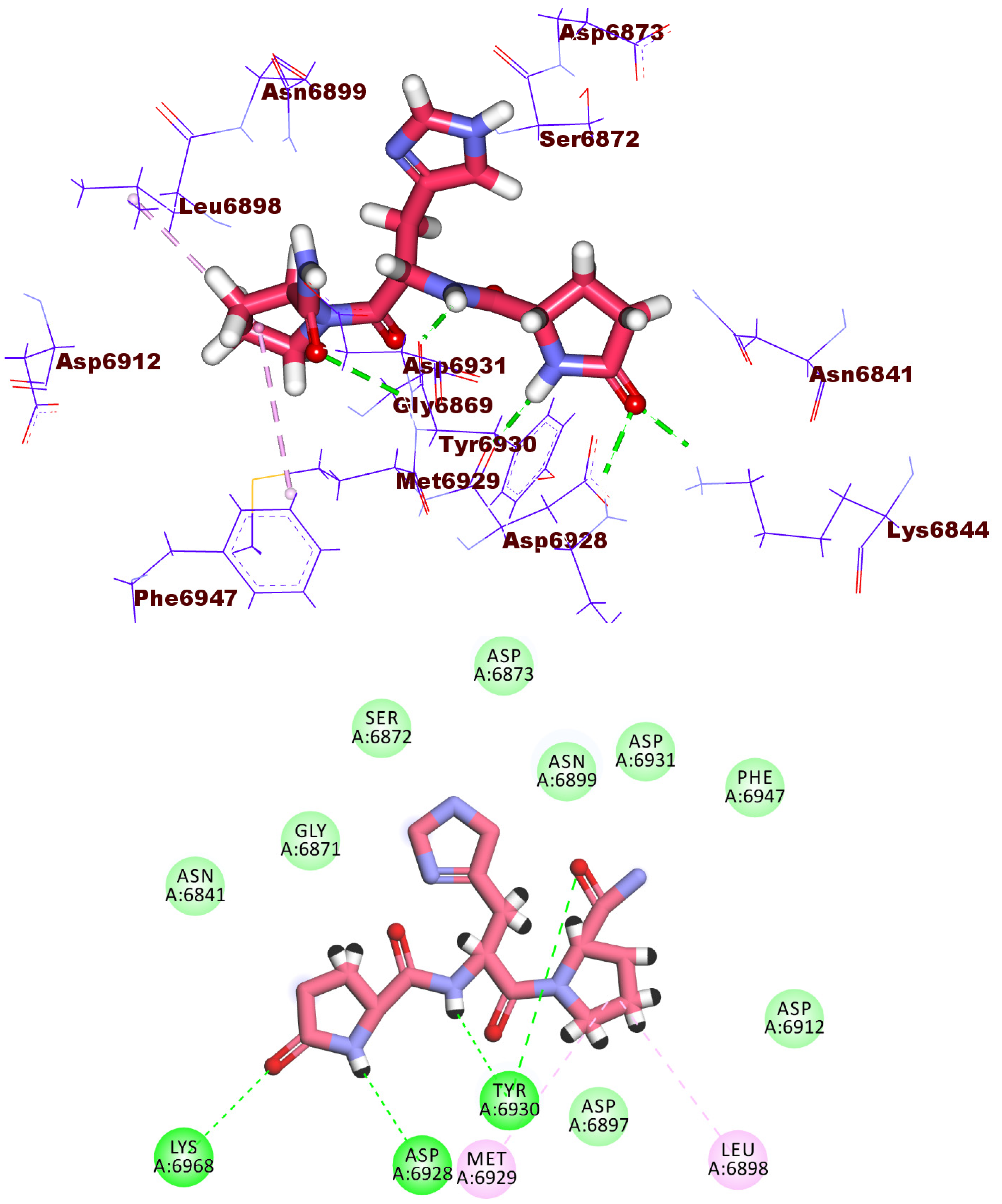 Molecules 27 02287 g006 550