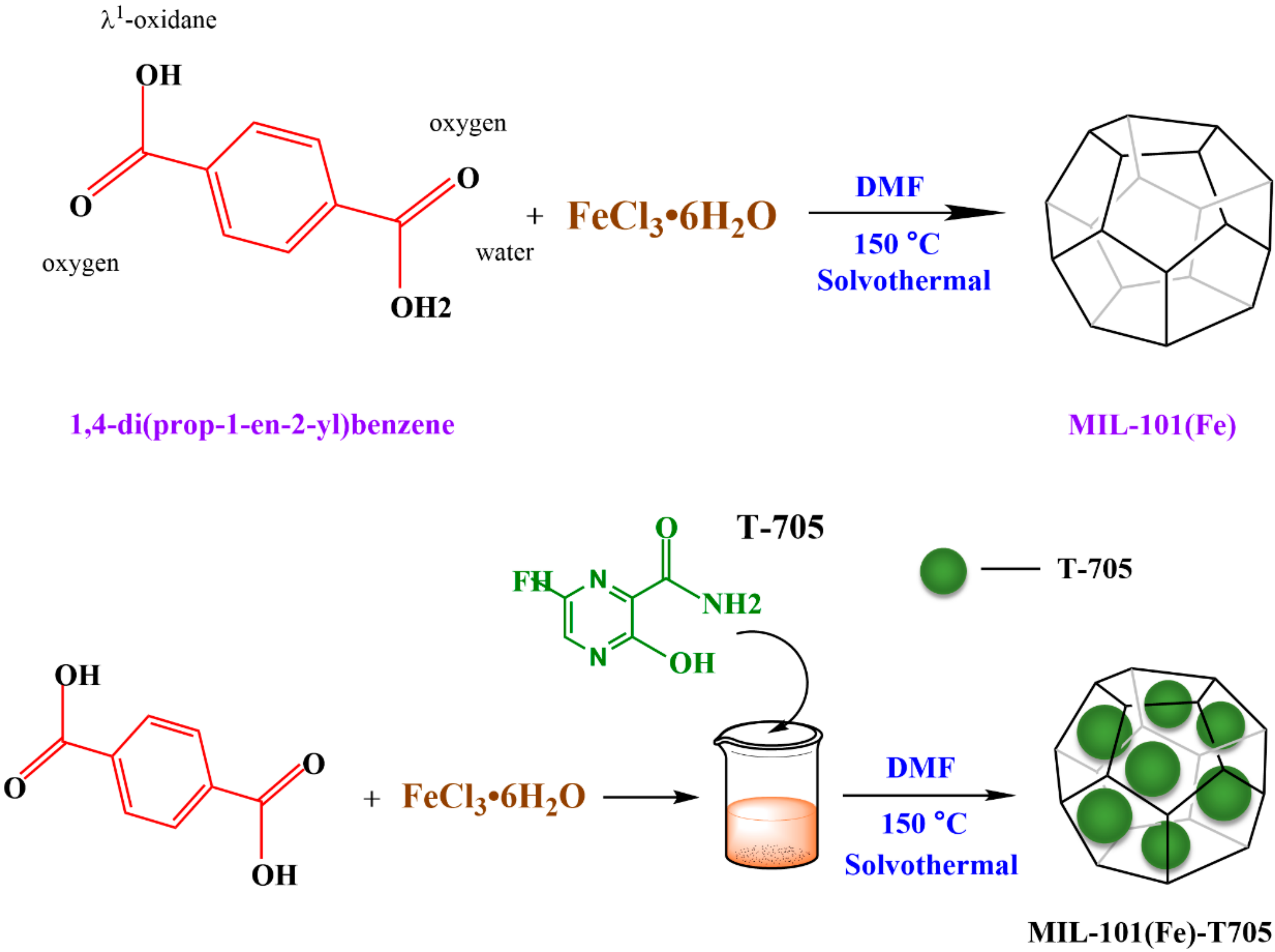 Molecules 27 02288 g001