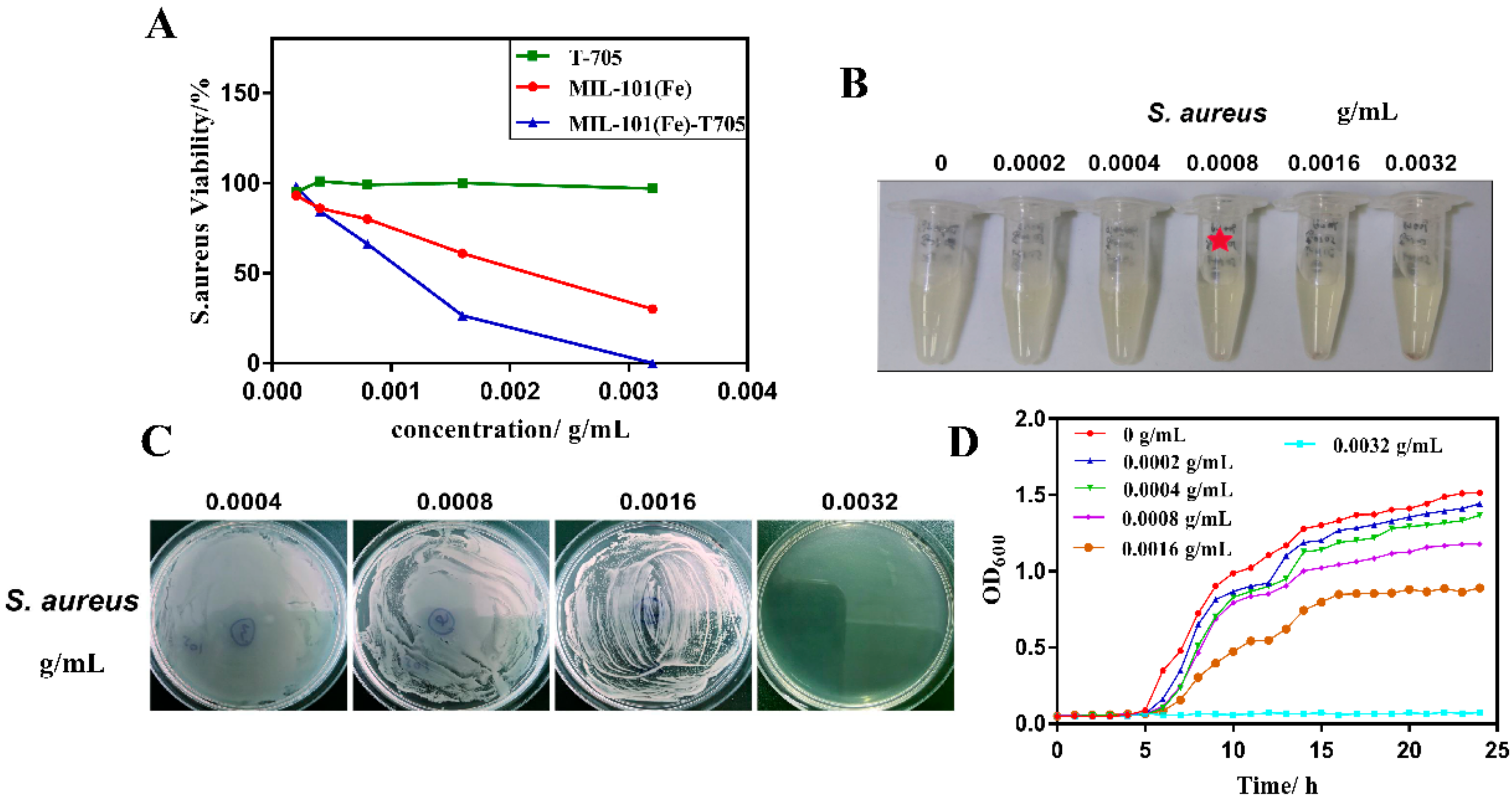 Molecules 27 02288 g008