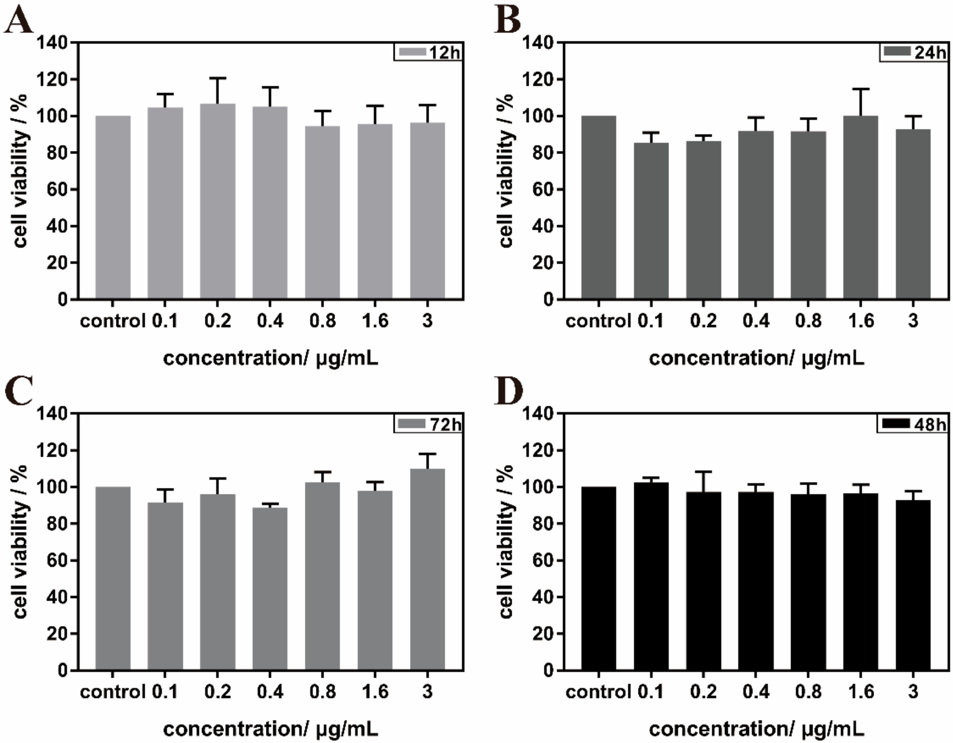 Molecules 27 02288 g009