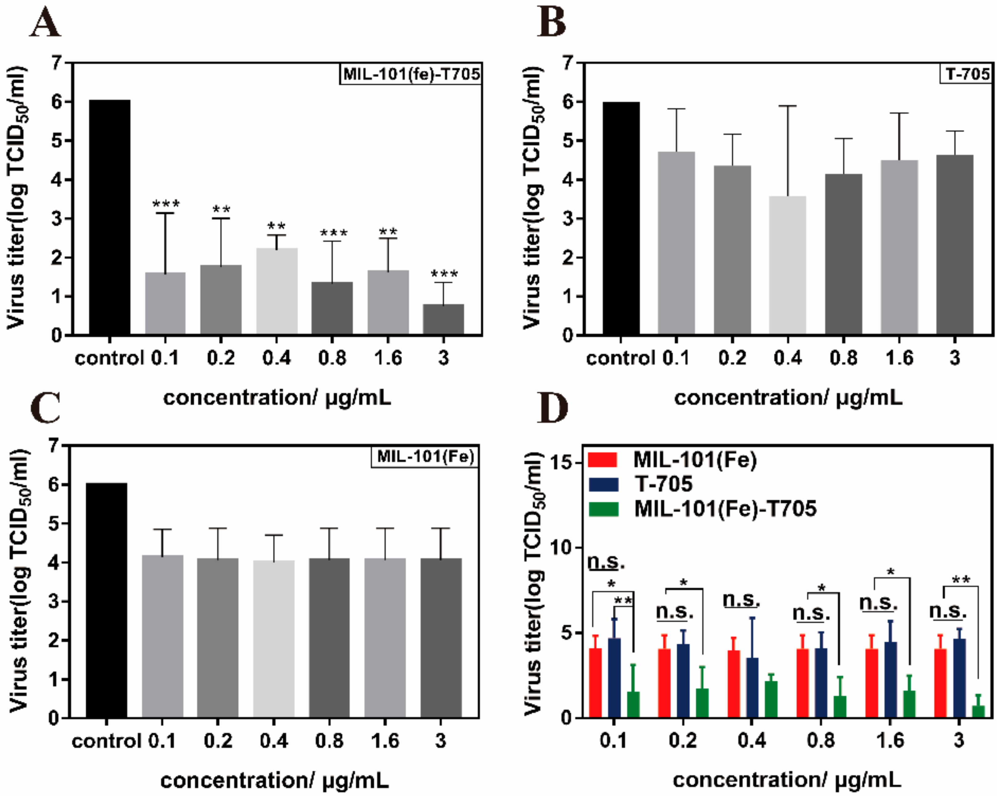 Molecules 27 02288 g010