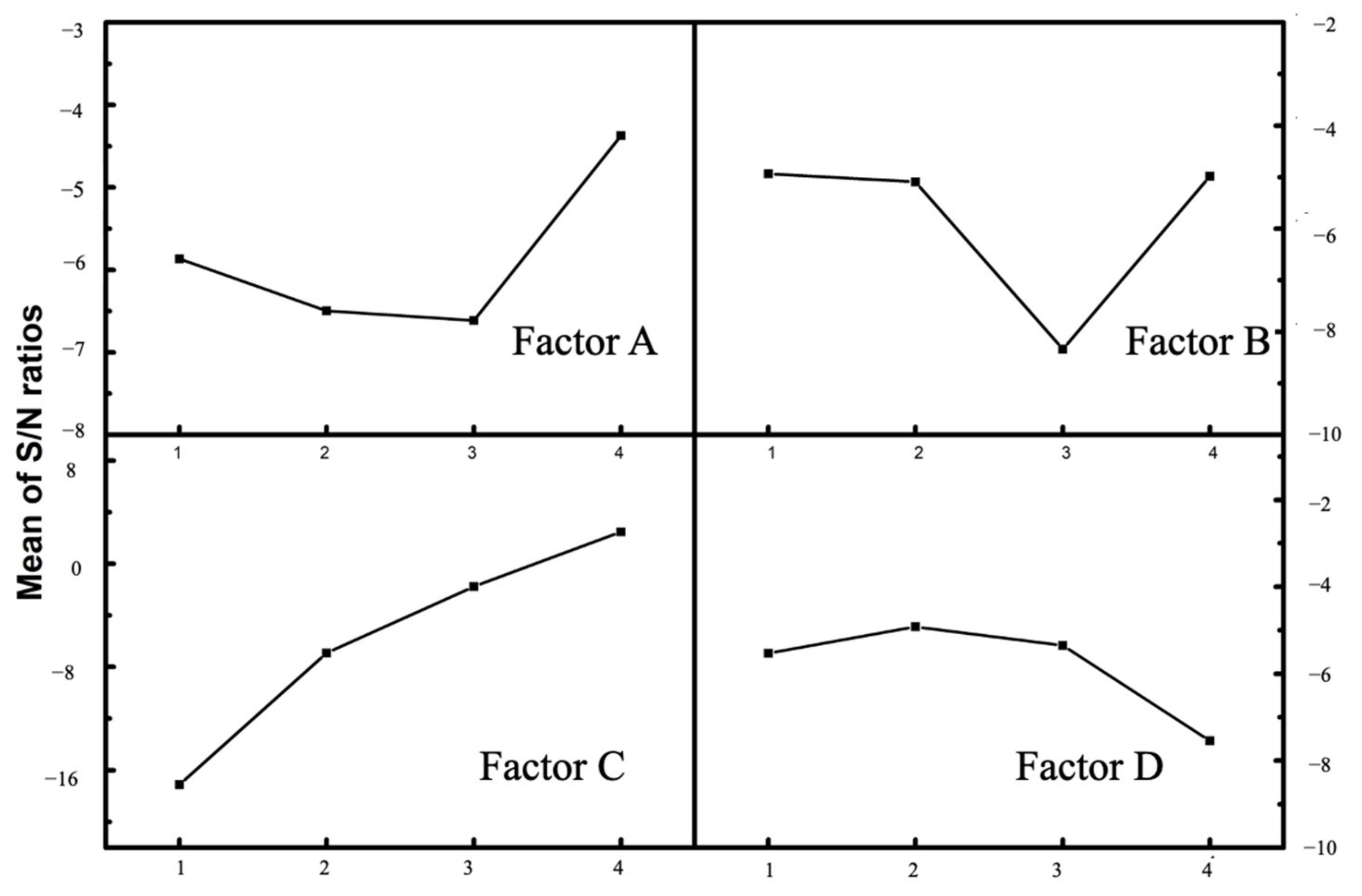 Molecules 27 02289 g002