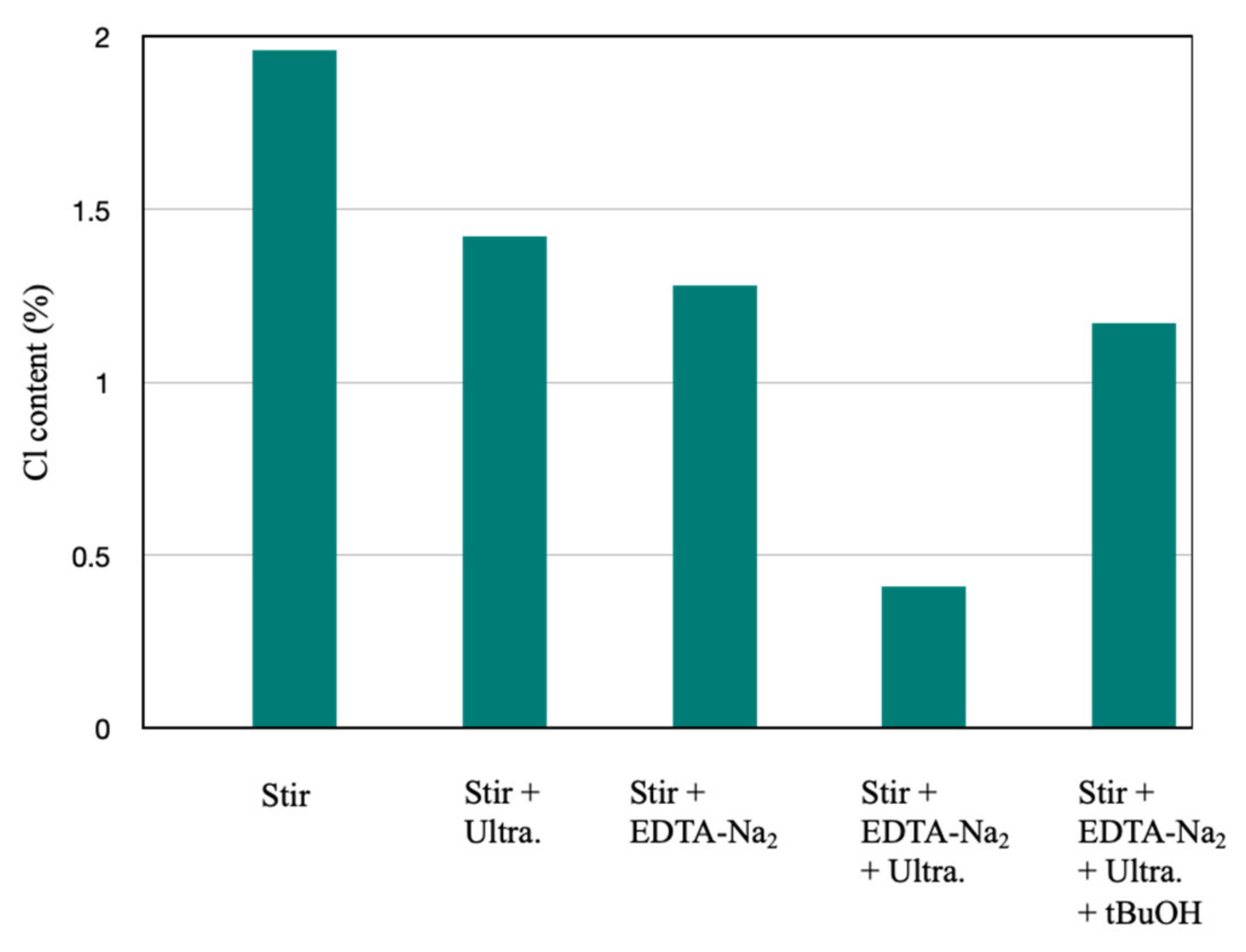 Molecules 27 02289 g008