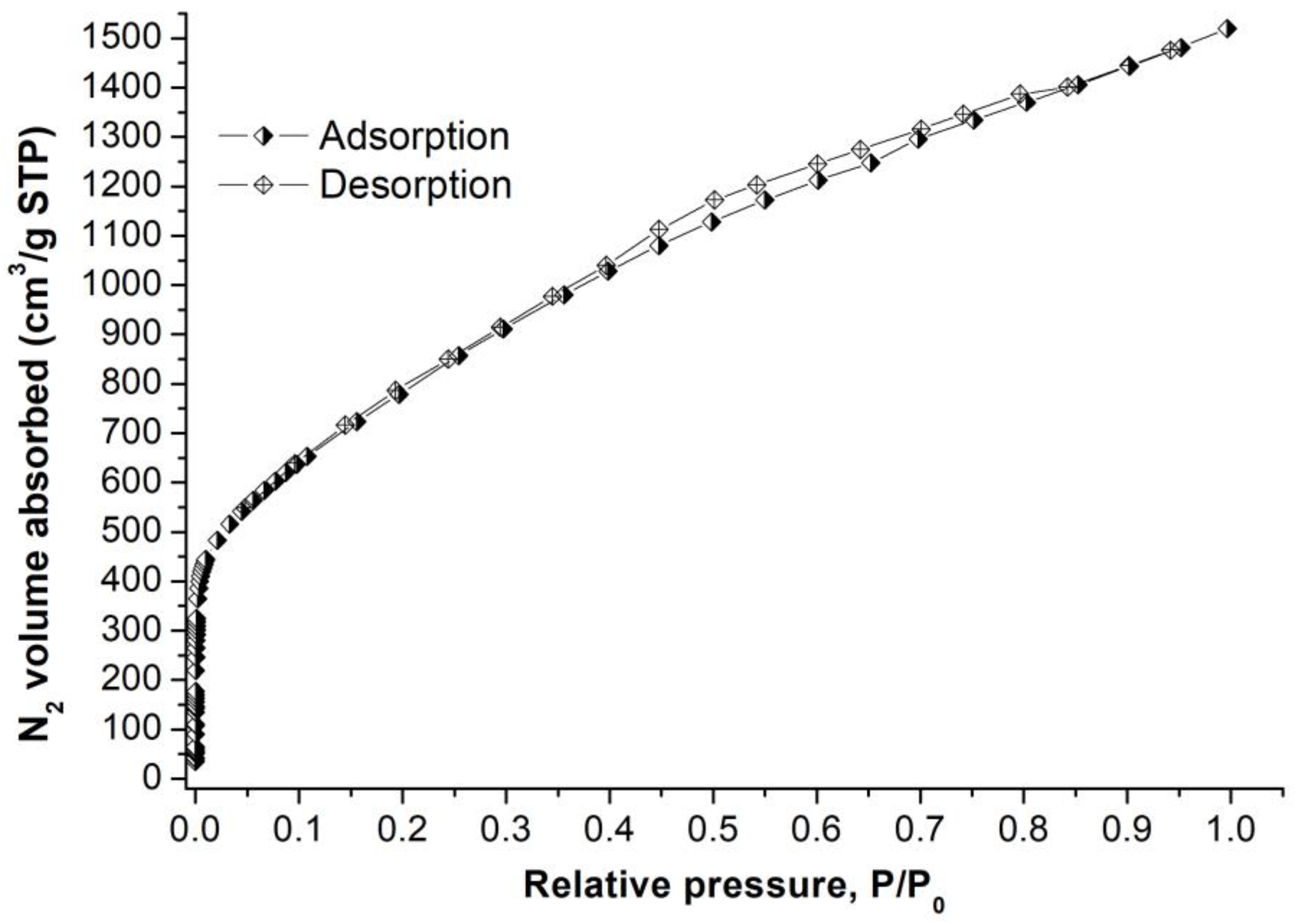 Molecules 27 02296 g001