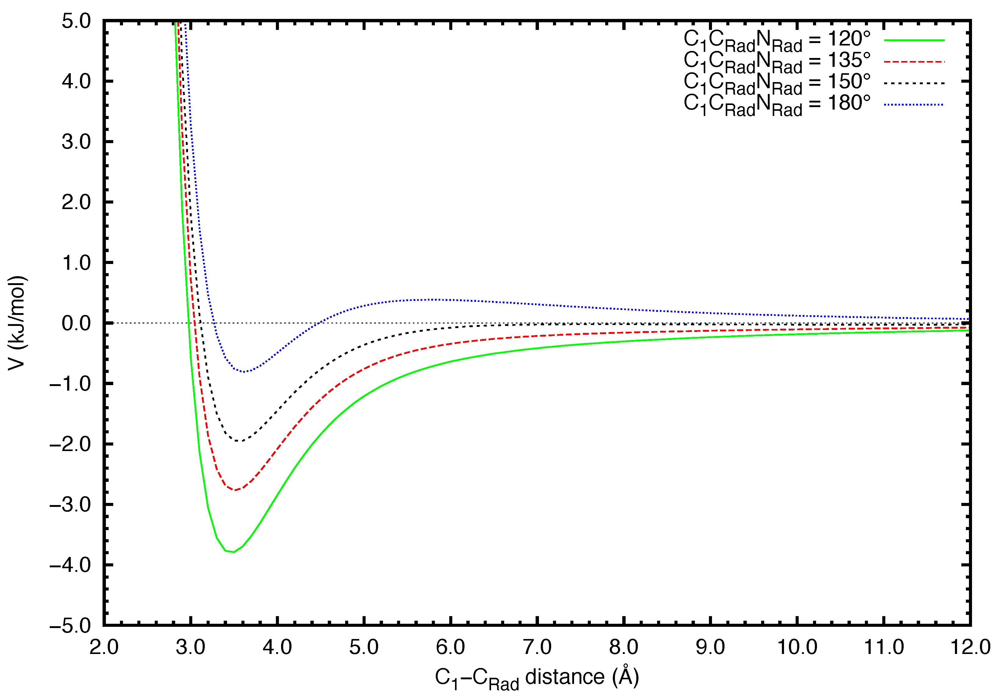 Molecules 27 02297 g002 550