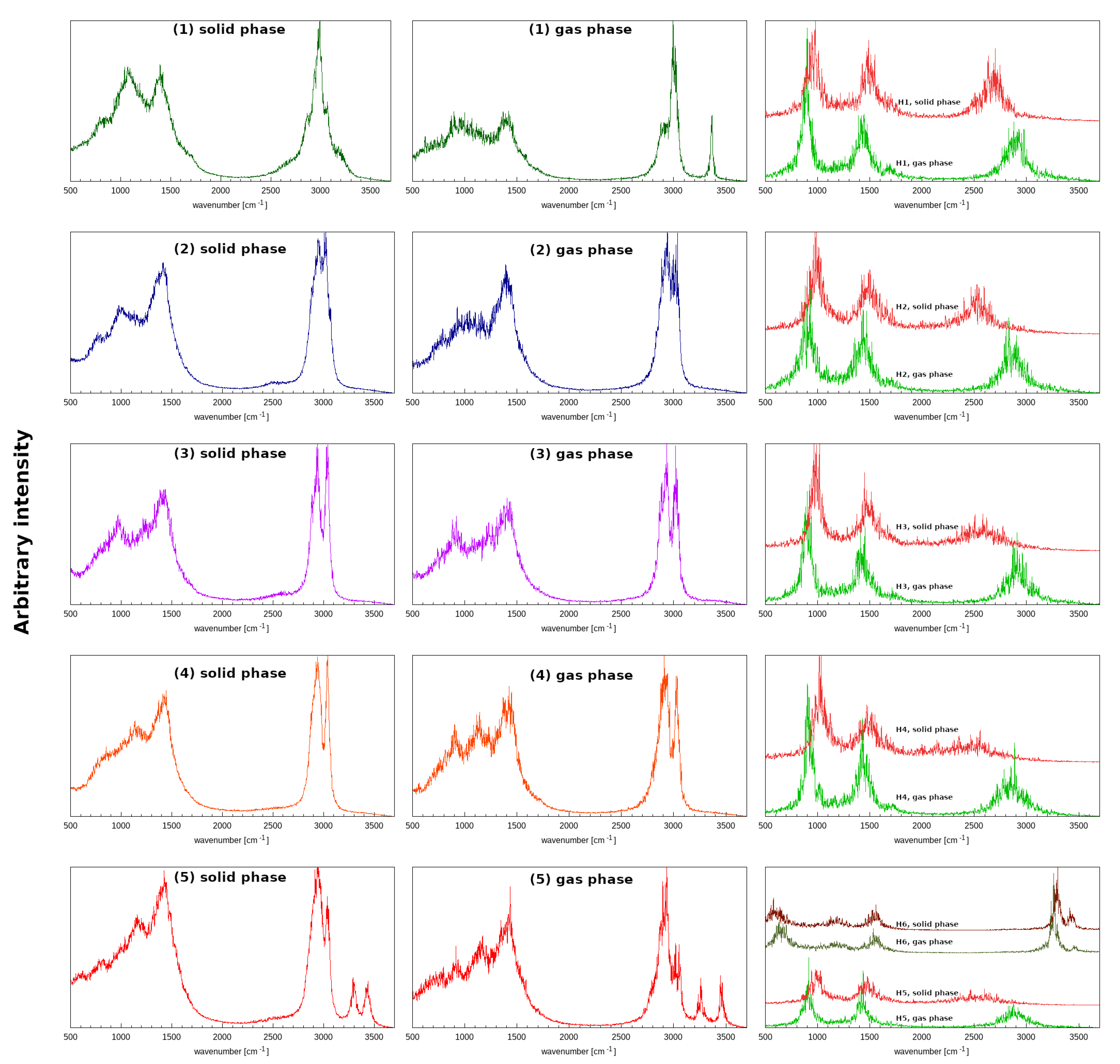 Molecules 27 02299 g005 550