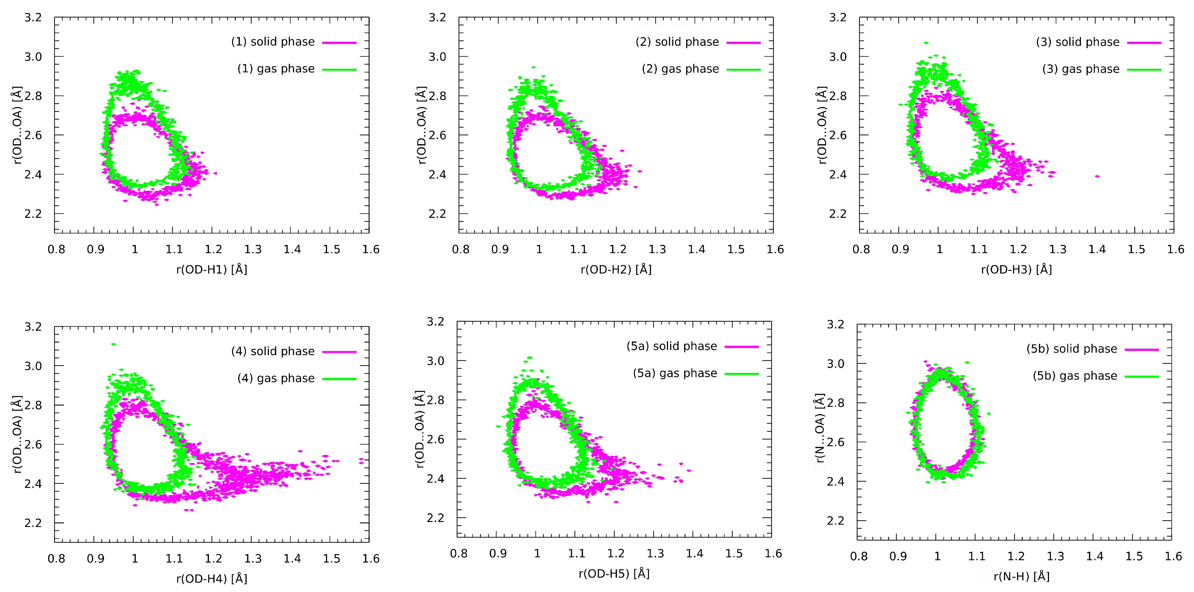 Molecules 27 02299 g006 550