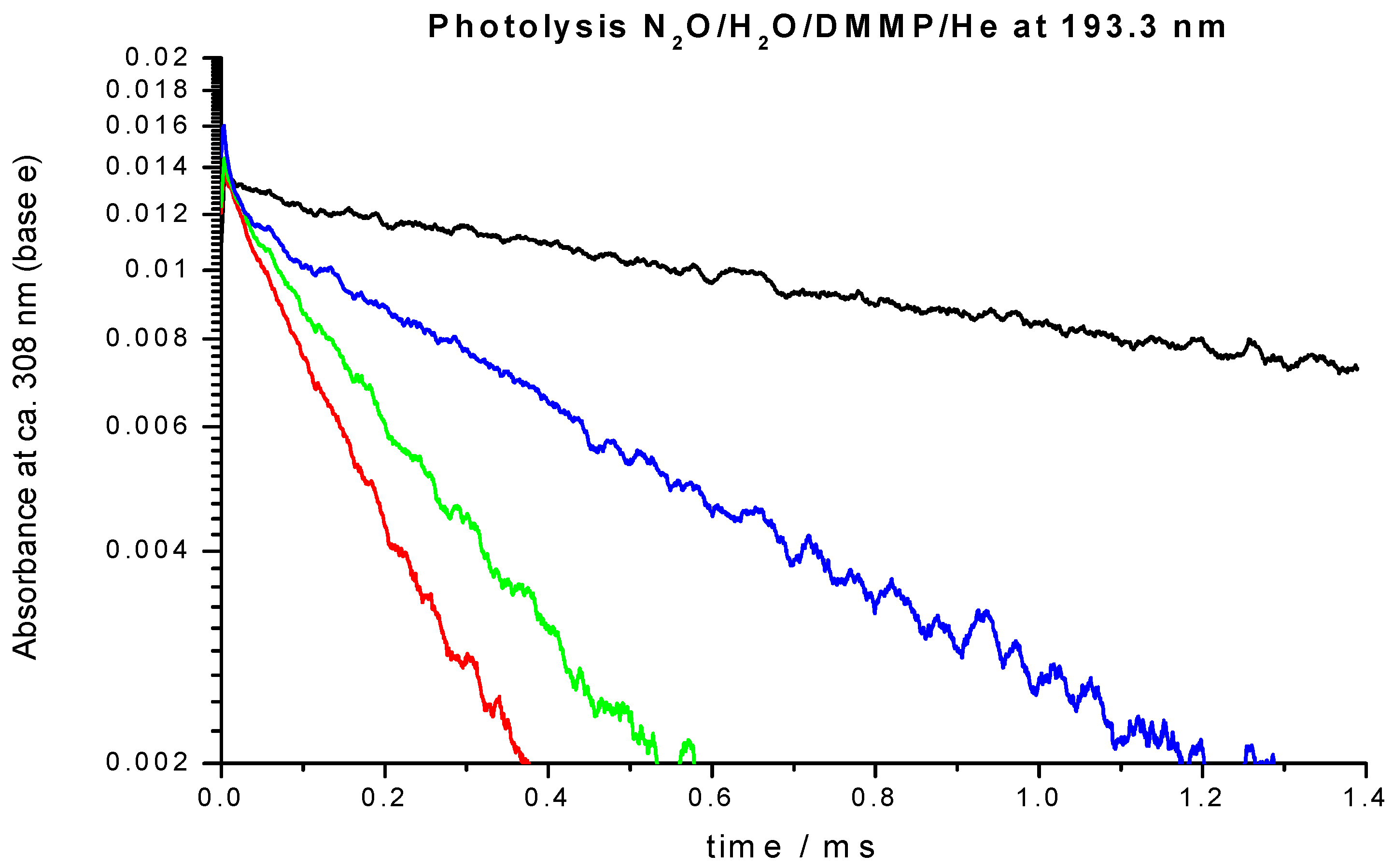 Molecules 27 02301 g002
