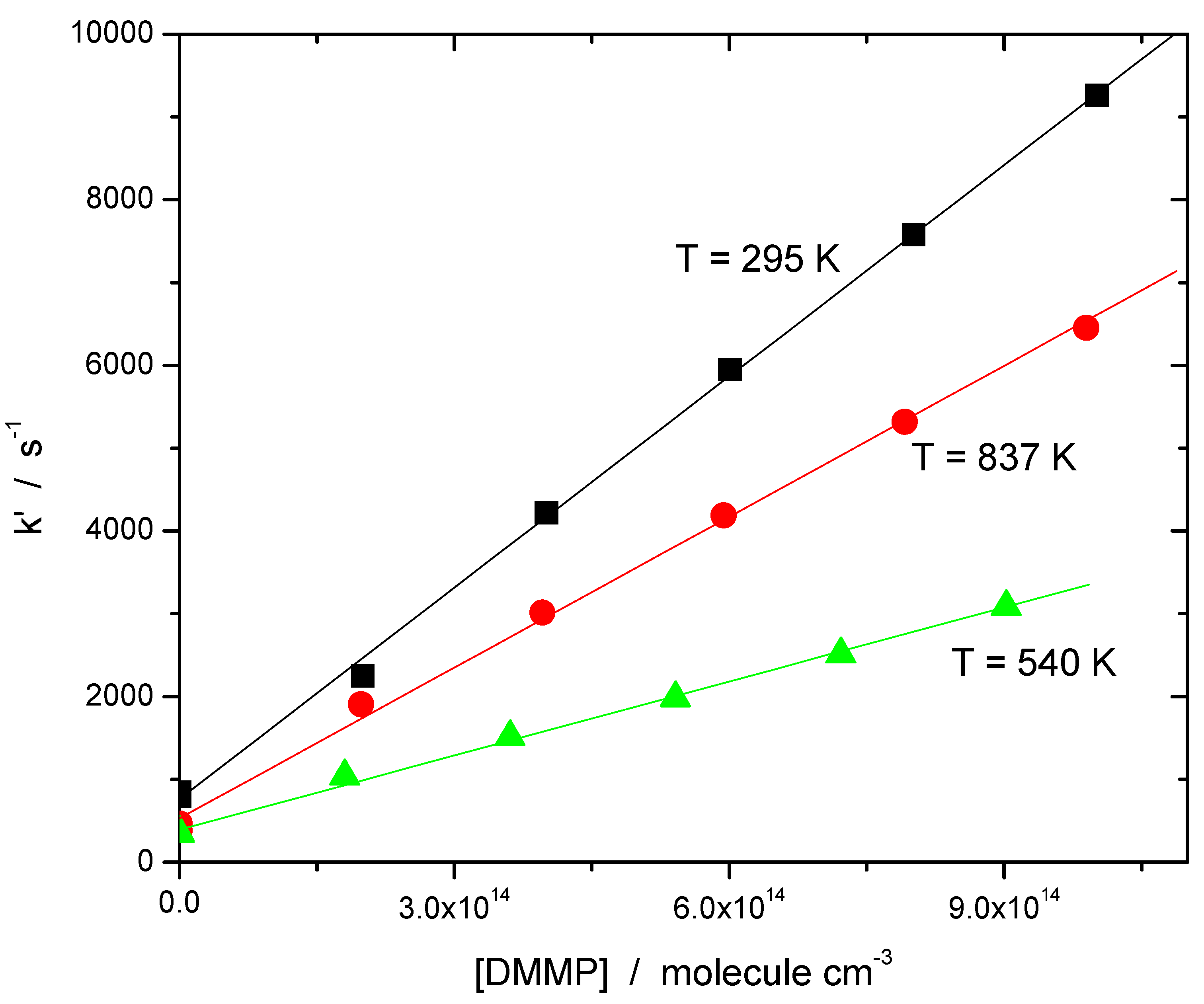 Molecules 27 02301 g003