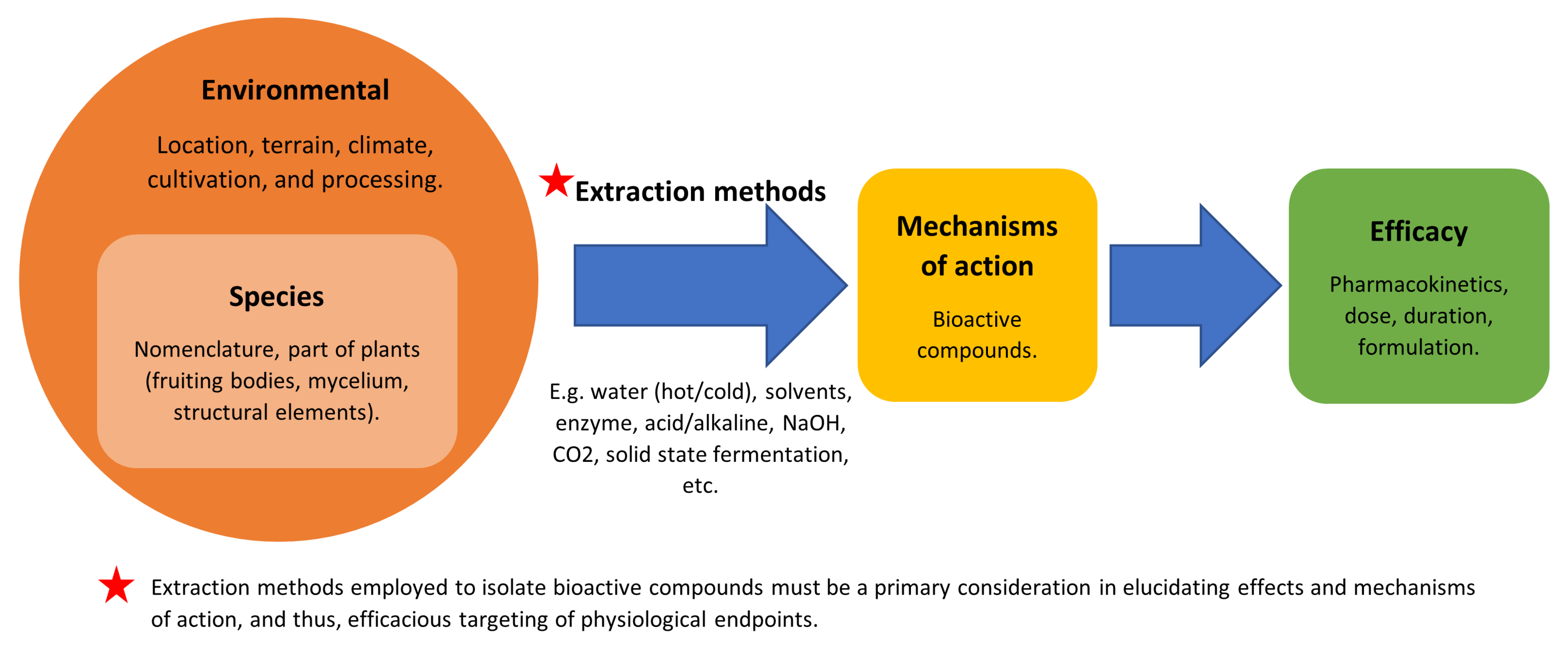 Molecules 27 02302 g002 550