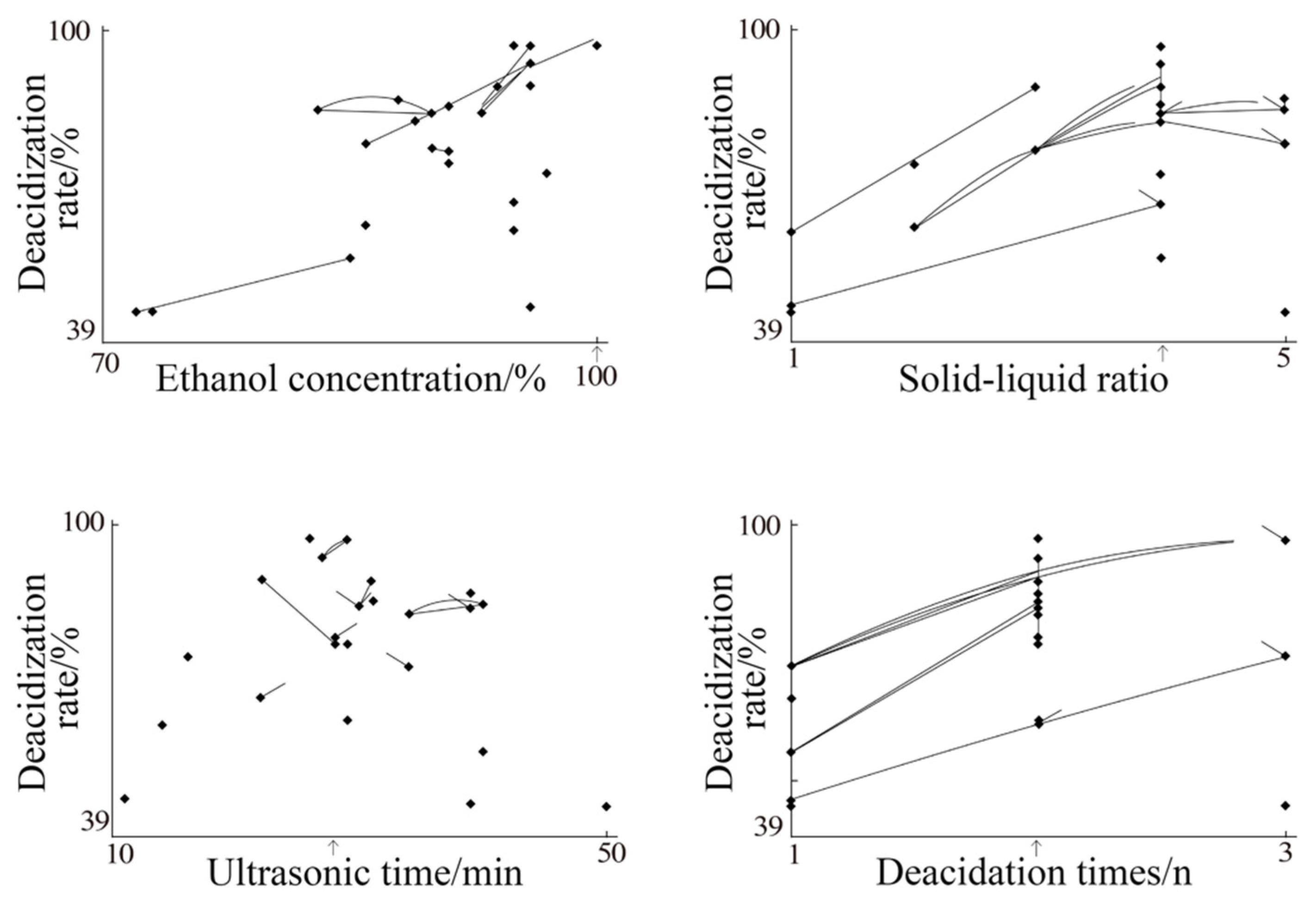 Molecules 27 02305 g002 550