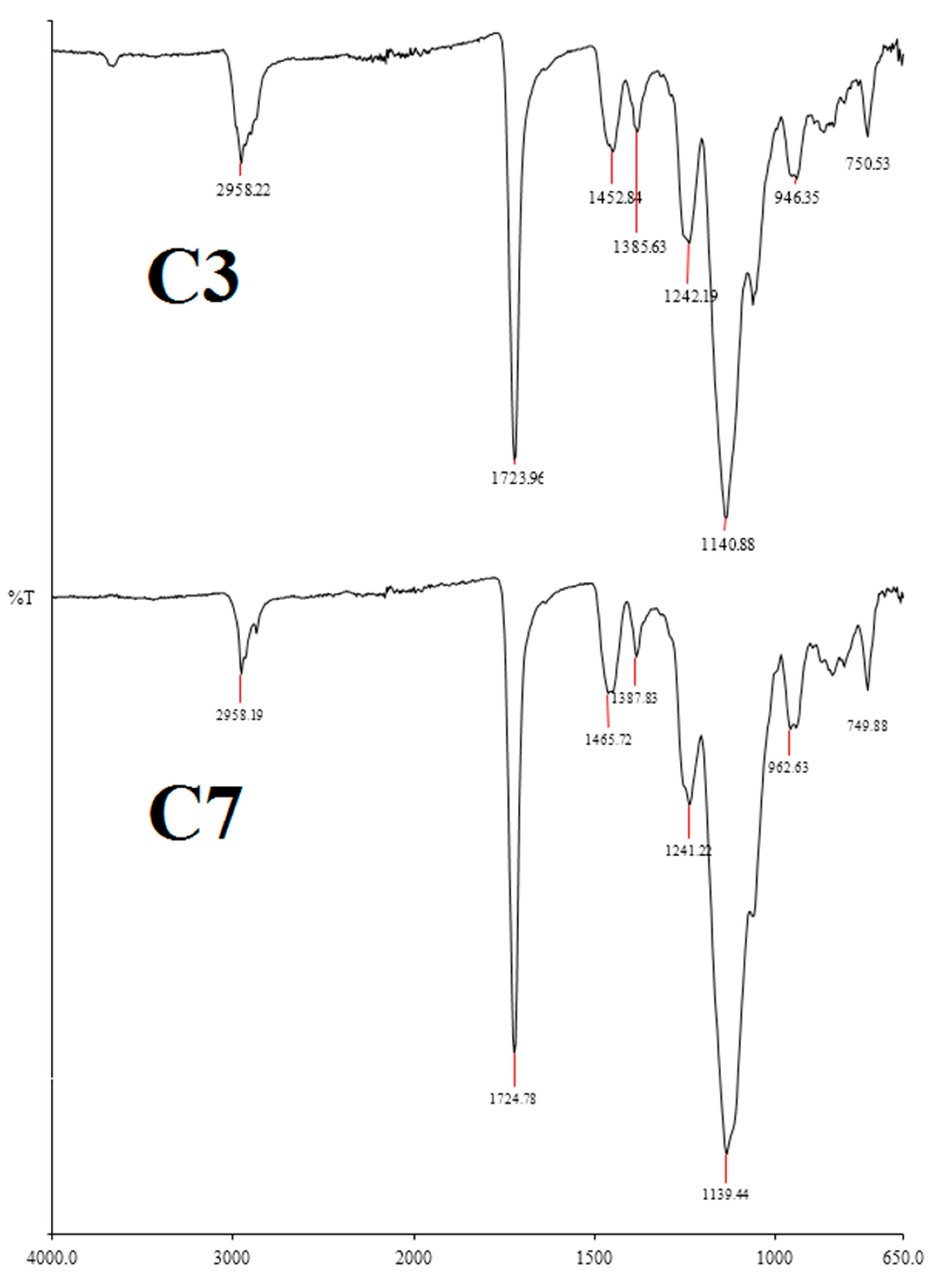 Molecules 27 02306 g002 550