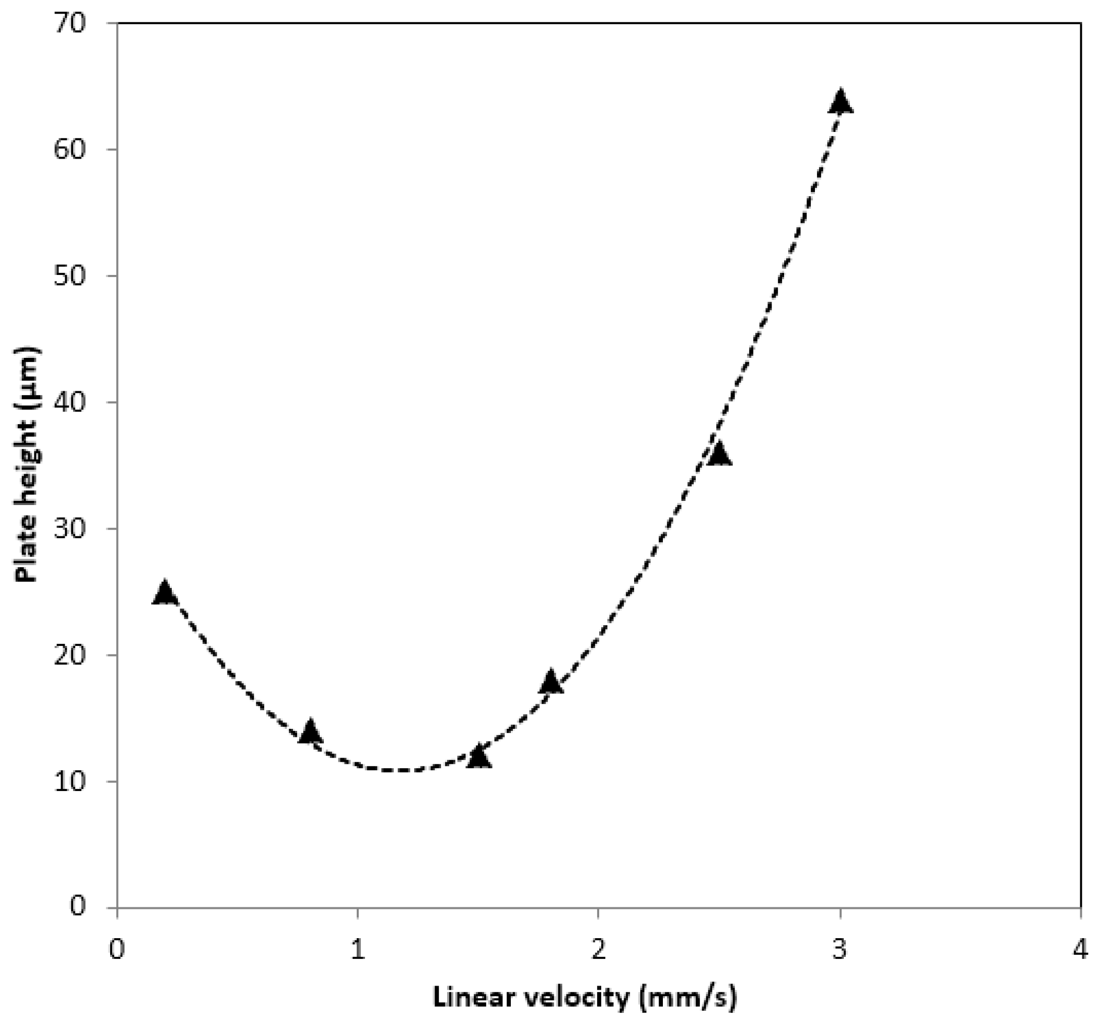 Molecules 27 02306 g003 550