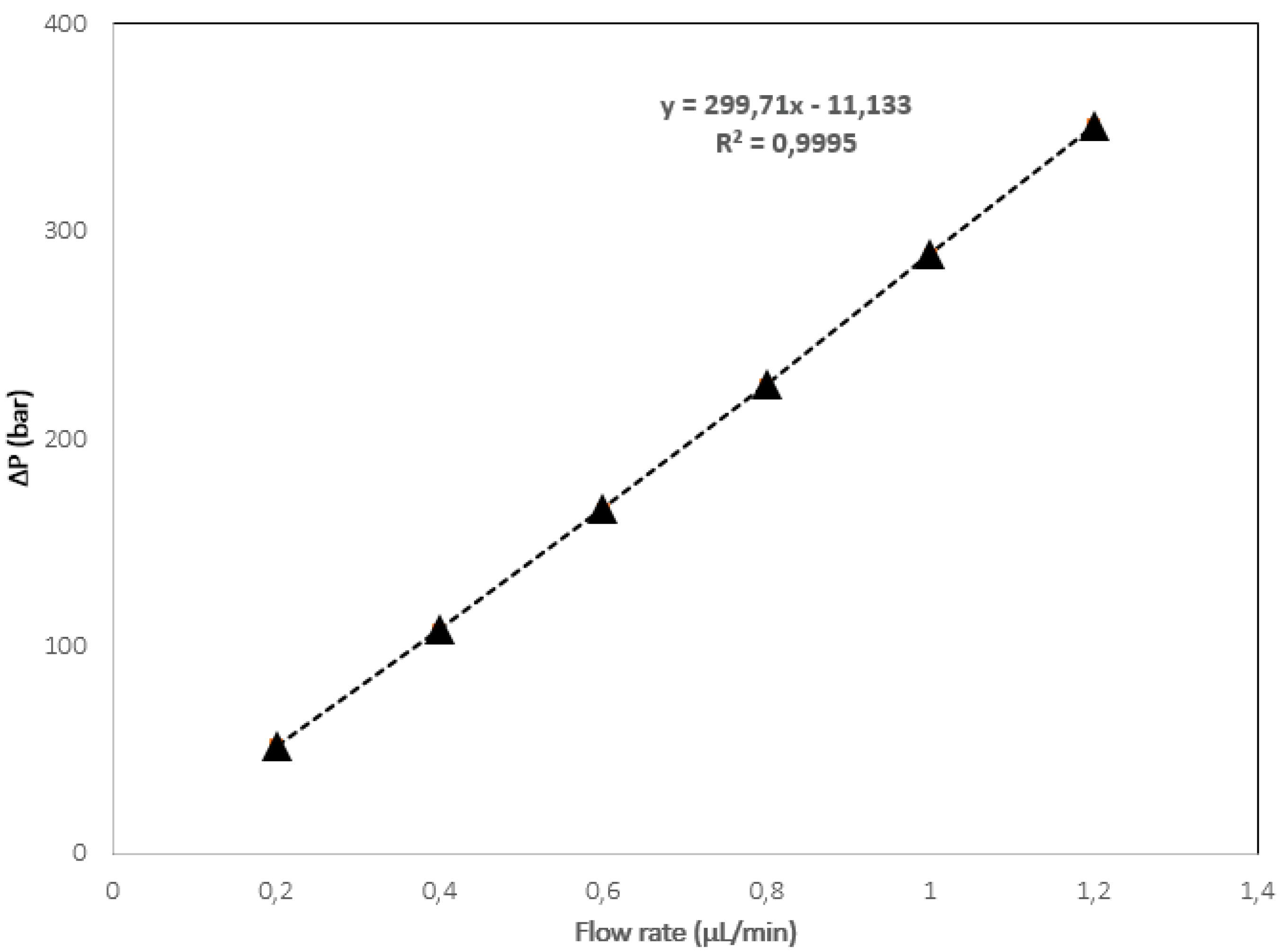 Molecules 27 02306 g004 550