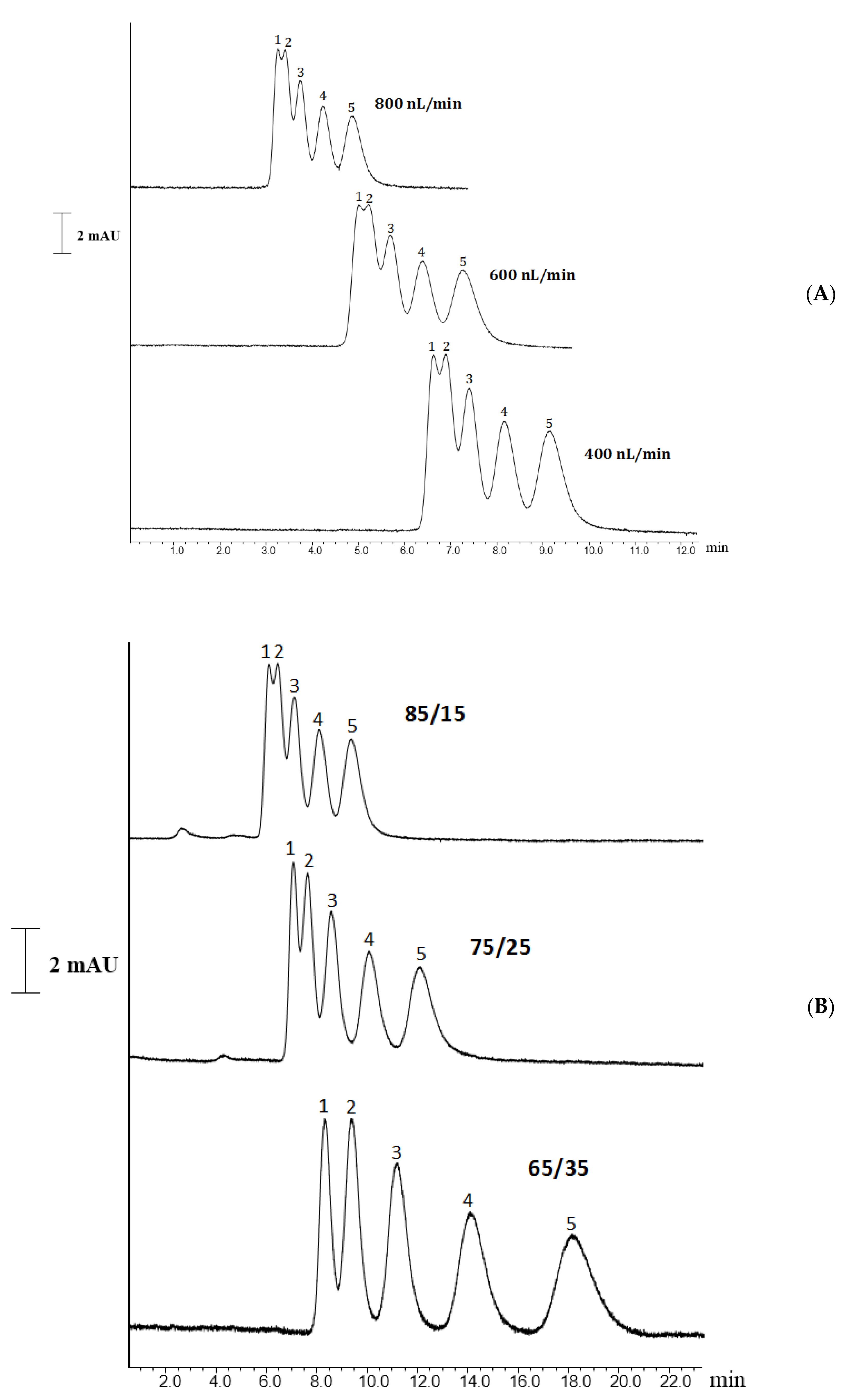 Molecules 27 02306 g005 550