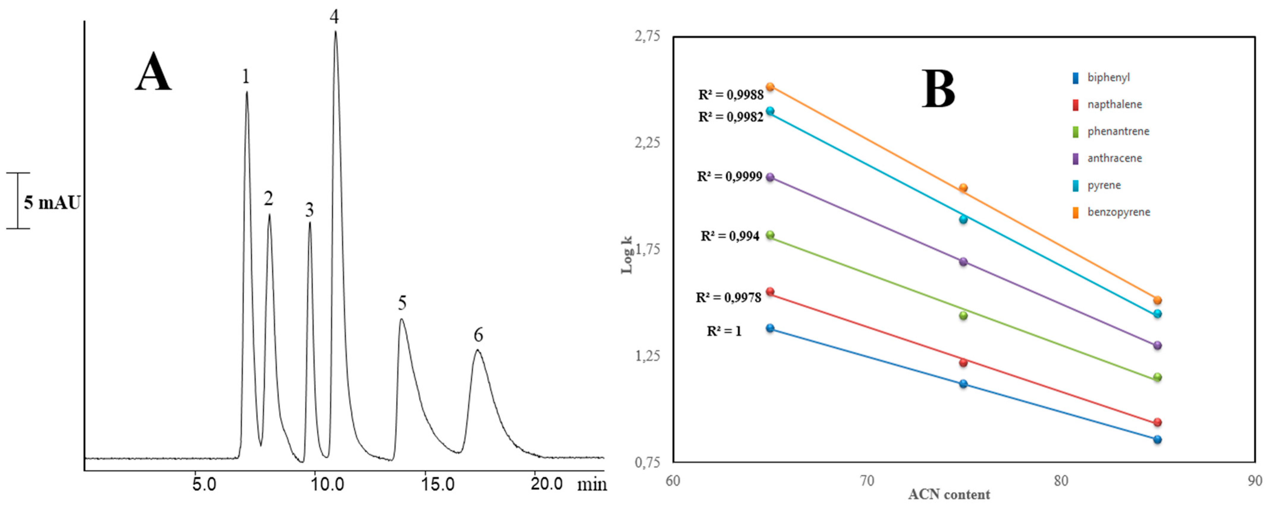 Molecules 27 02306 g006 550