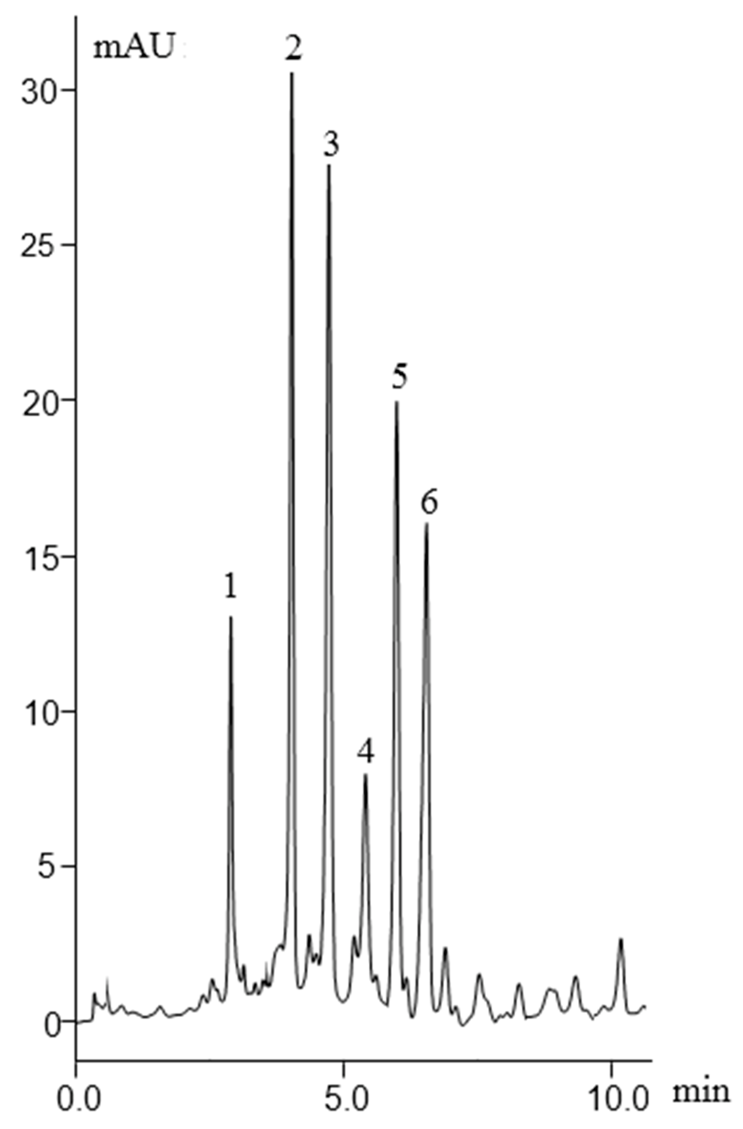 Molecules 27 02306 g007 550