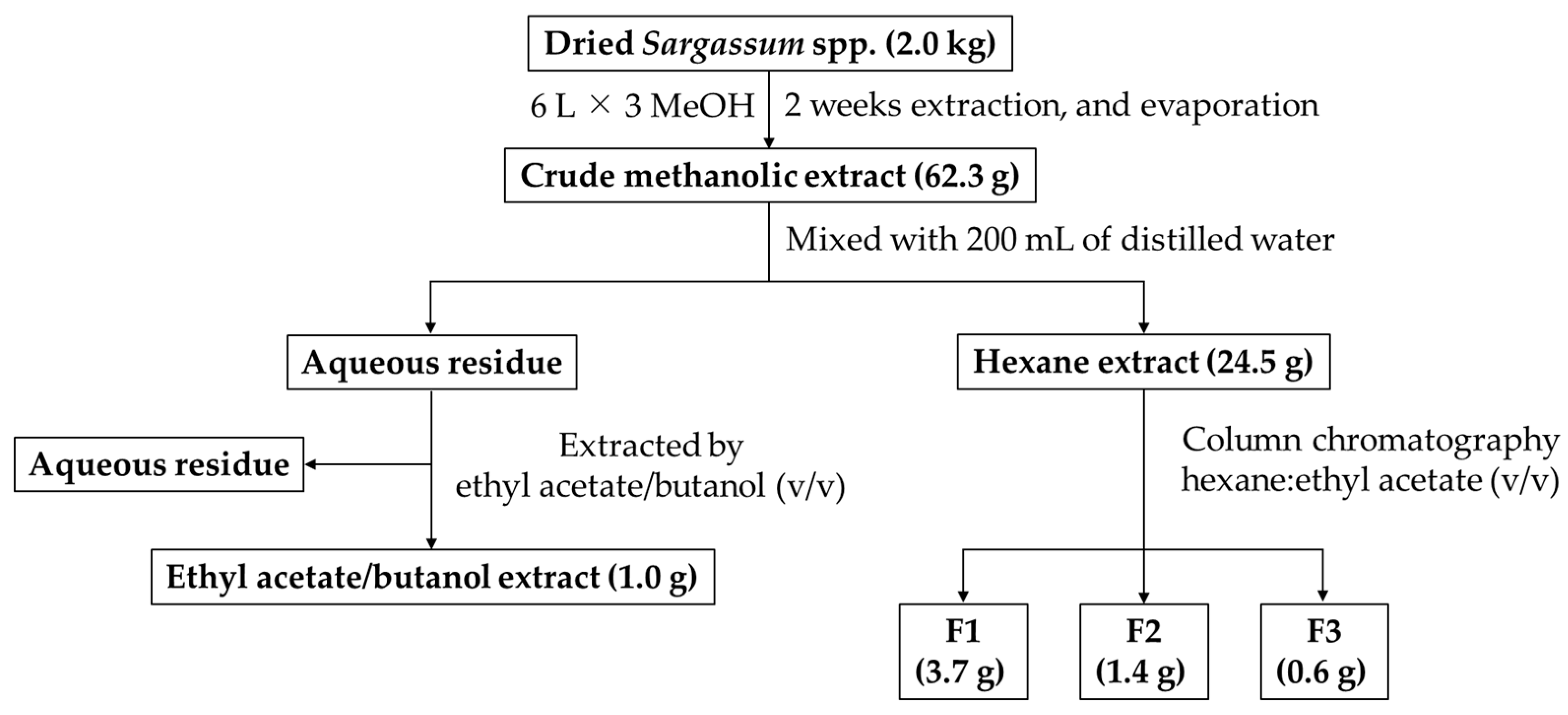 Molecules 27 02307 g002
