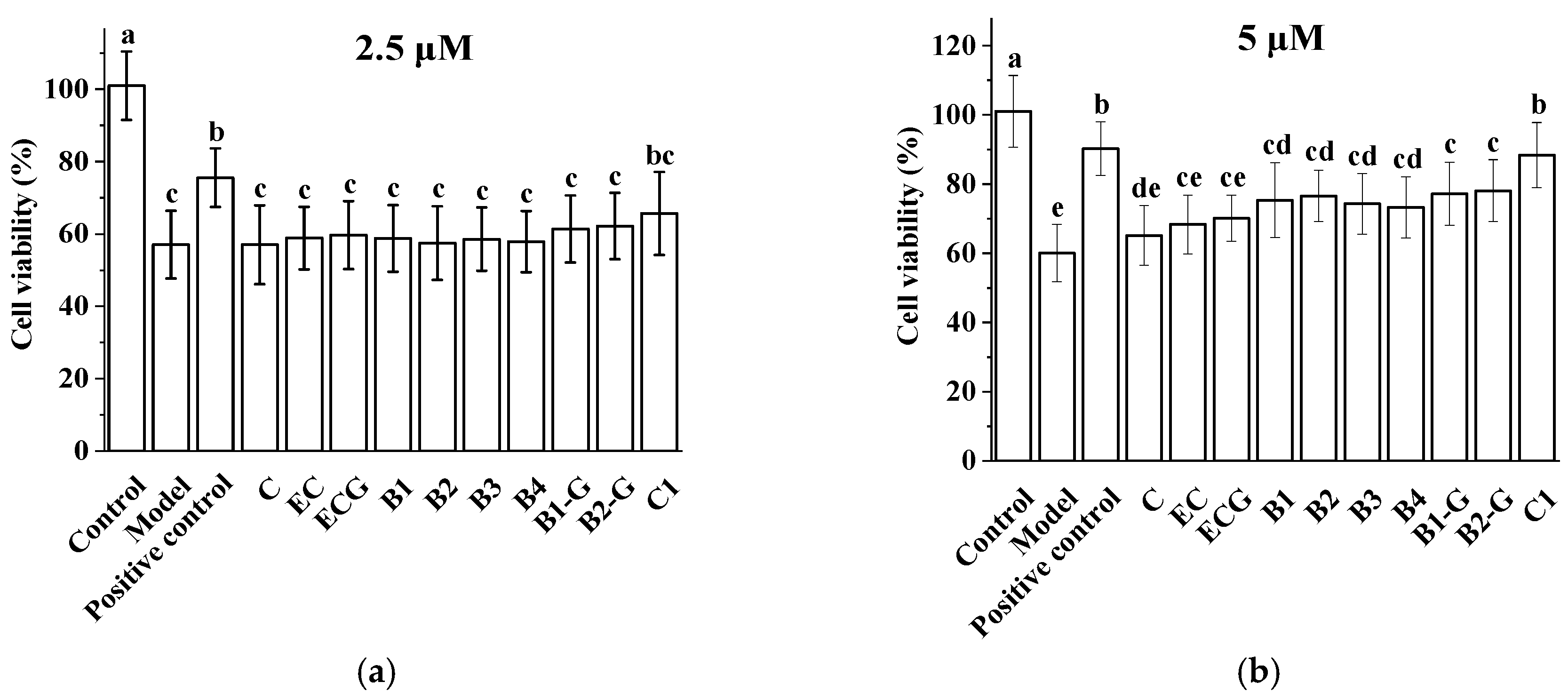 Molecules 27 02308 g002 550