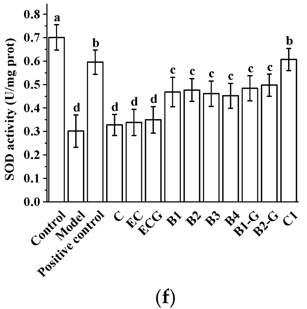 Molecules 27 02308 g003b 550