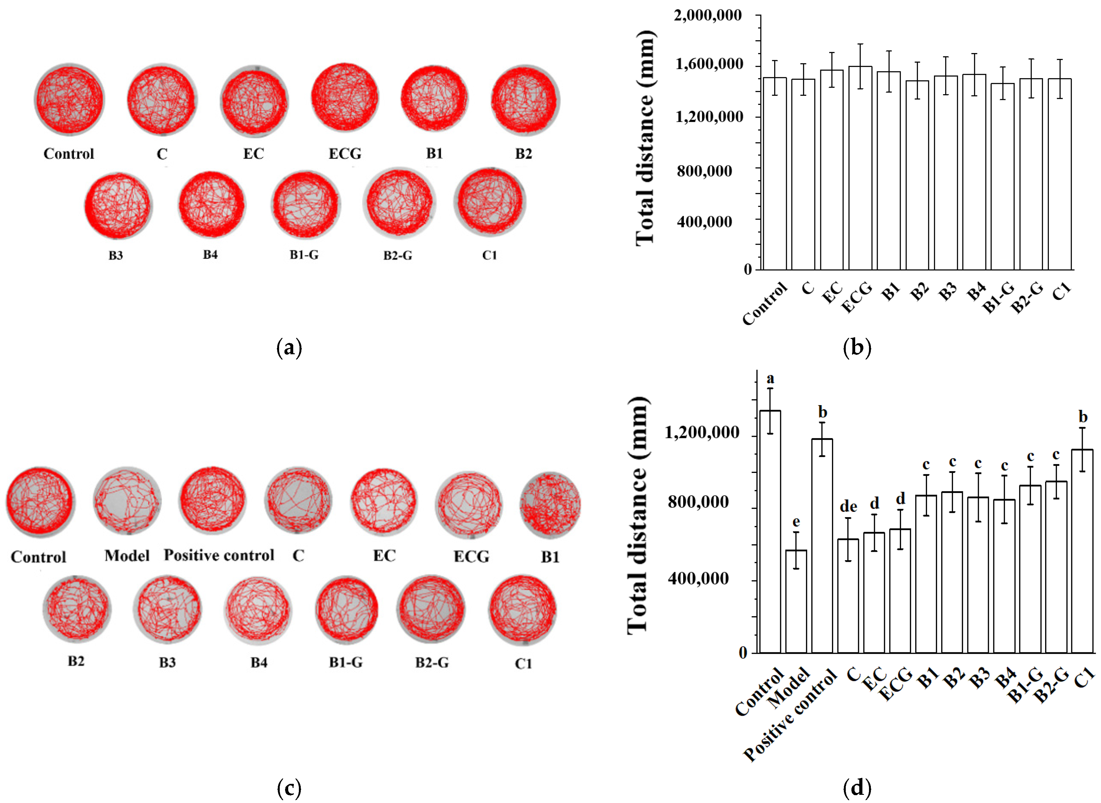 Molecules 27 02308 g006 550