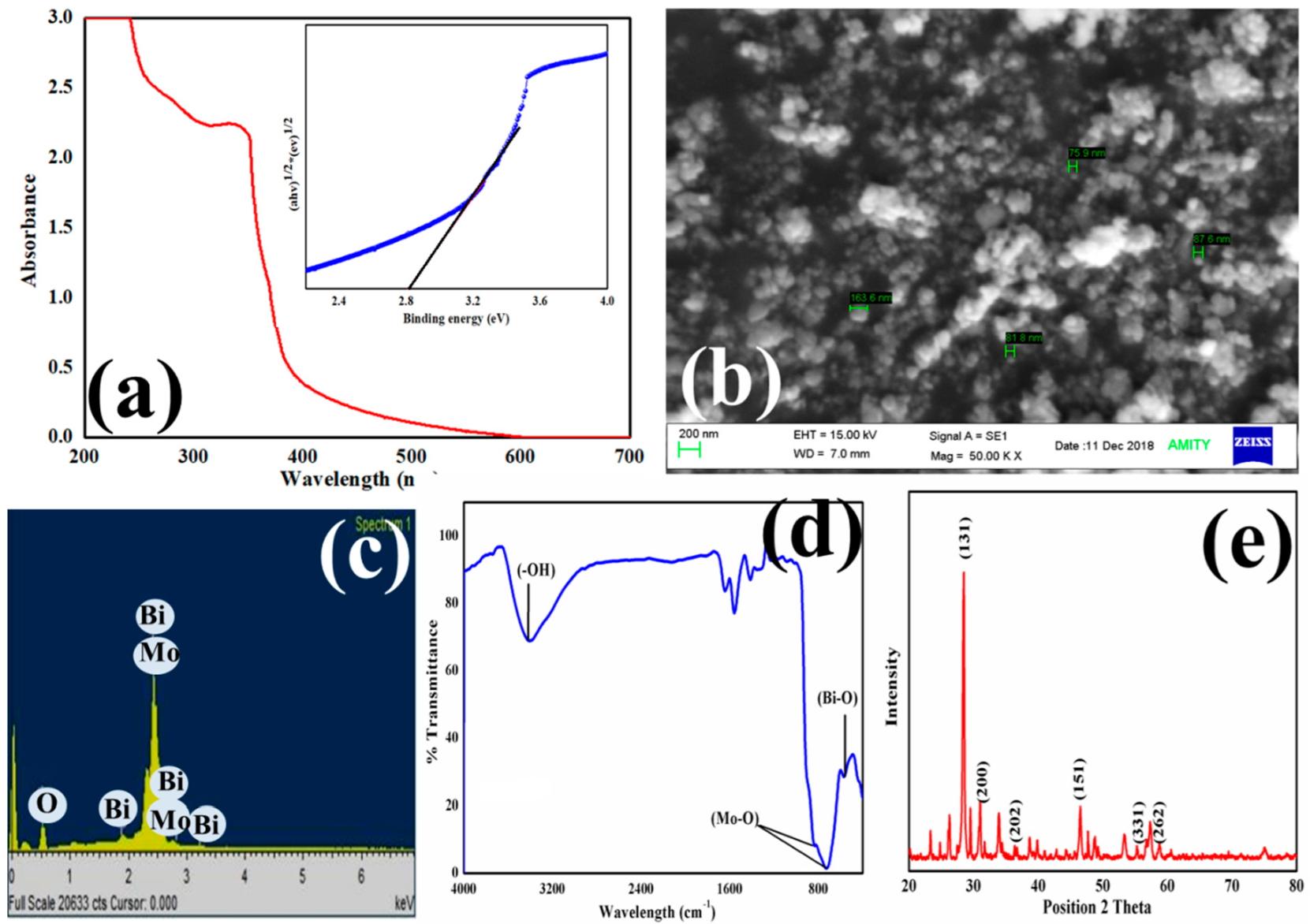 Molecules 27 02309 g002