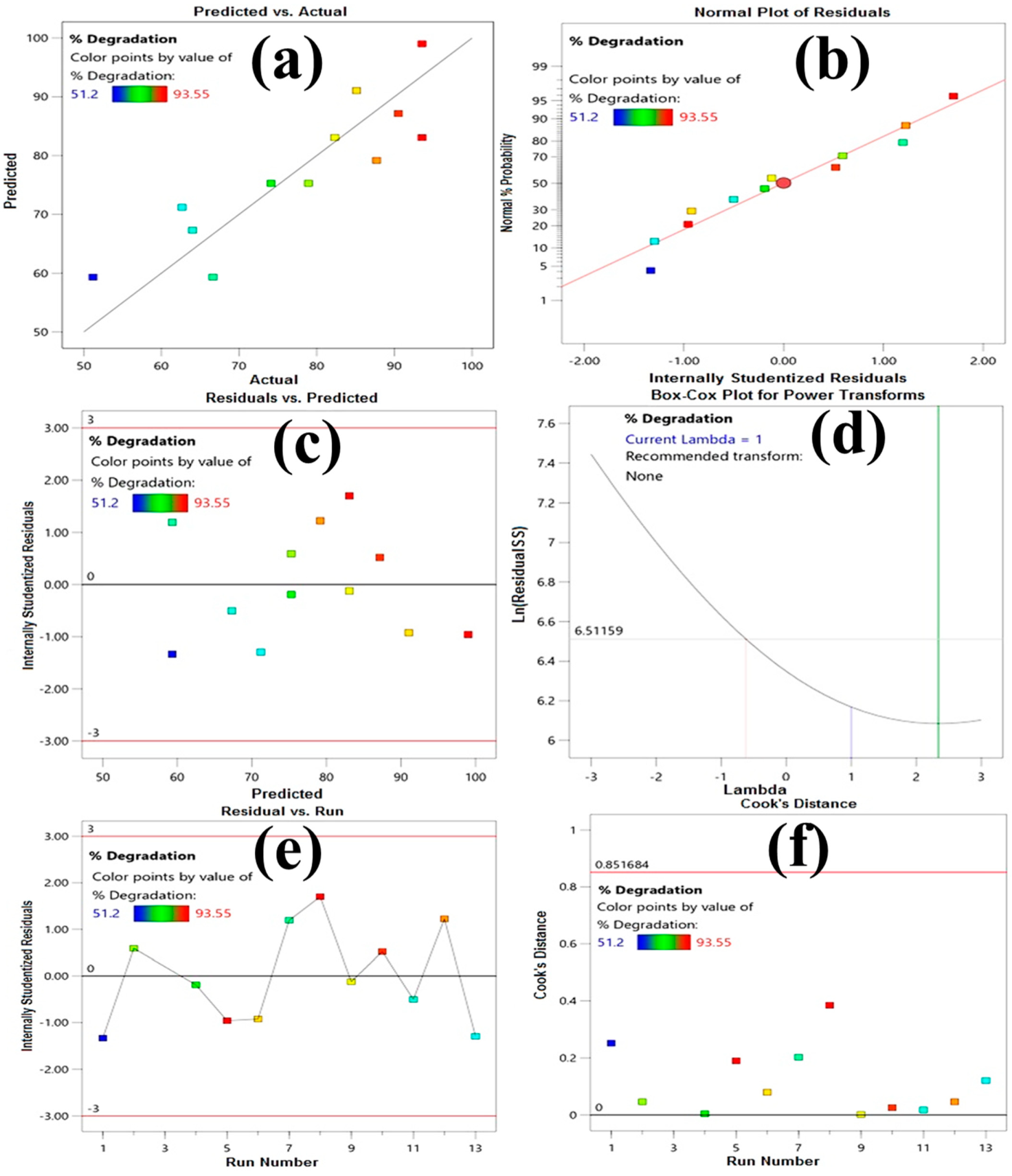 Molecules 27 02309 g003