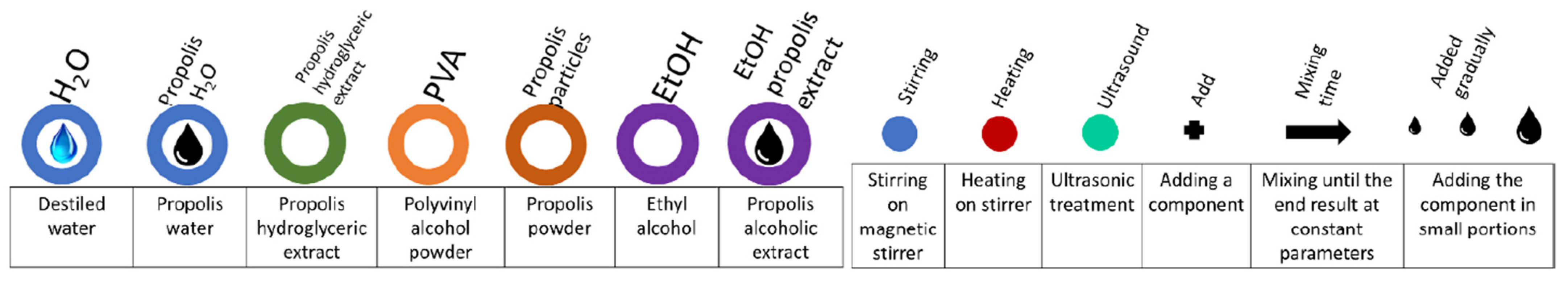 Molecules 27 02311 g003 550