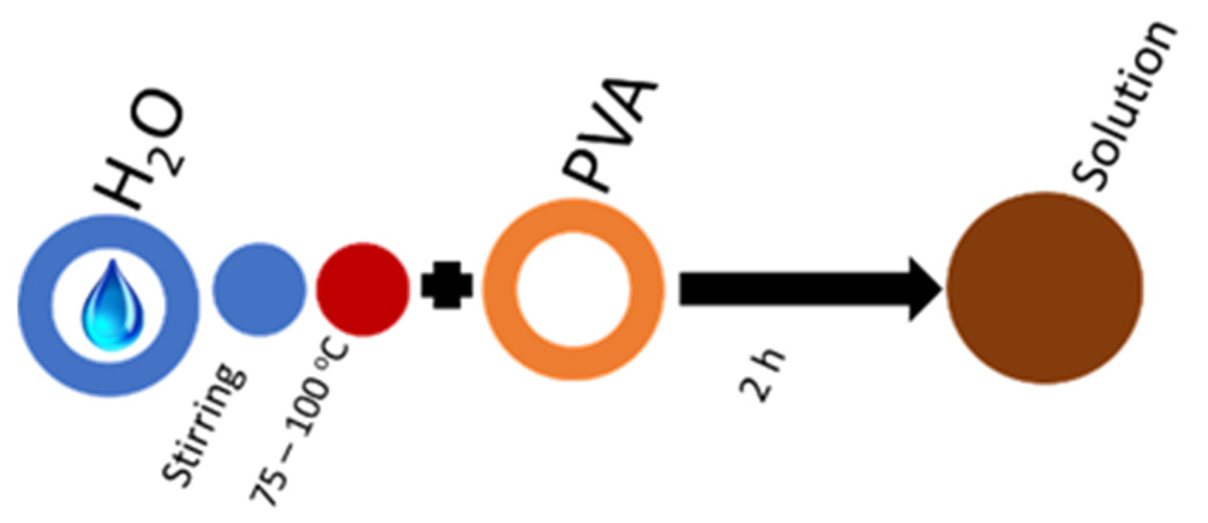 Molecules 27 02311 g005 550