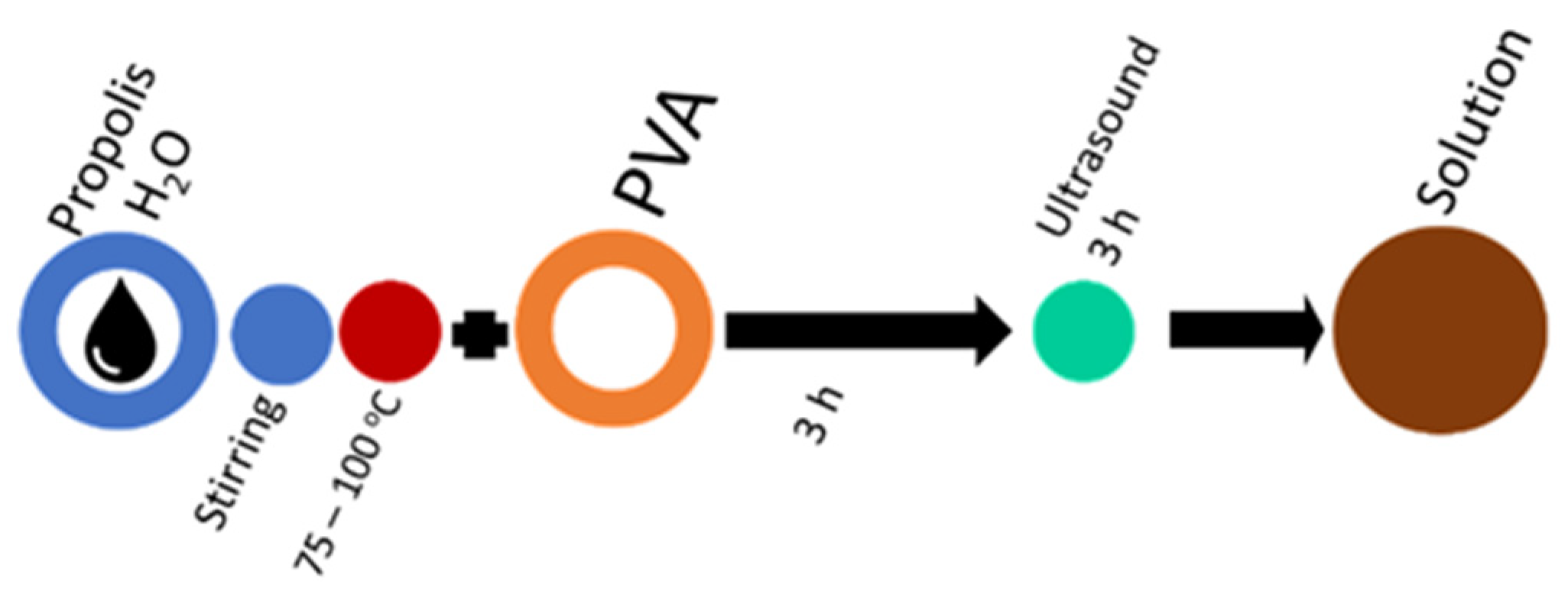 Molecules 27 02311 g006 550