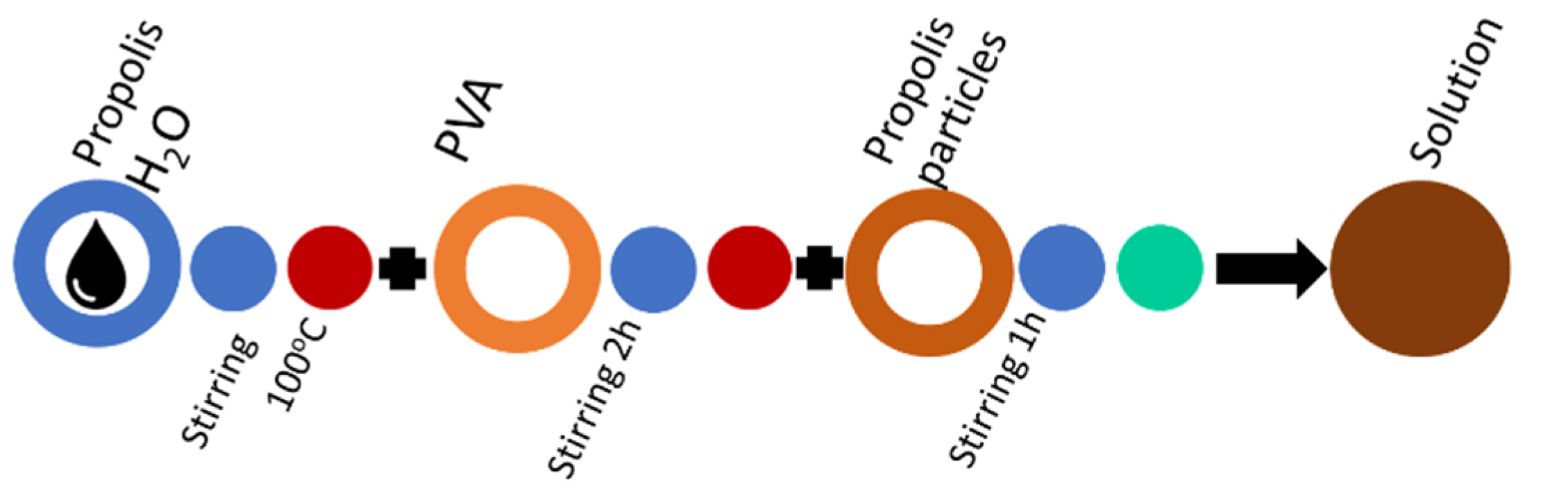 Molecules 27 02311 g007 550