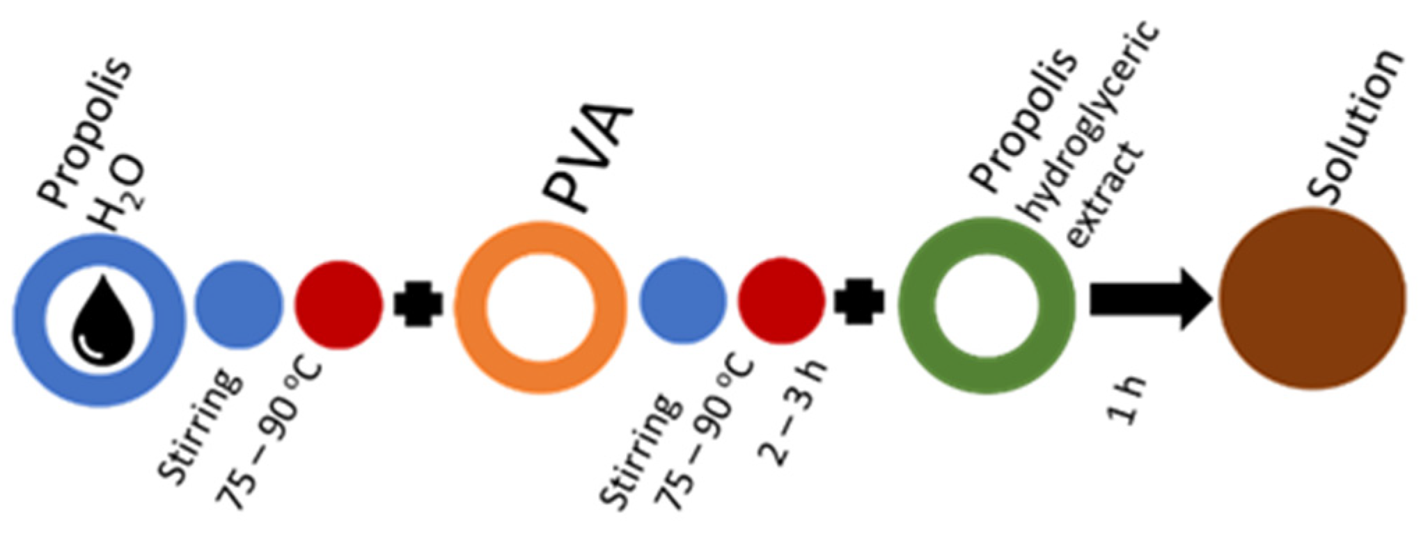 Molecules 27 02311 g008 550