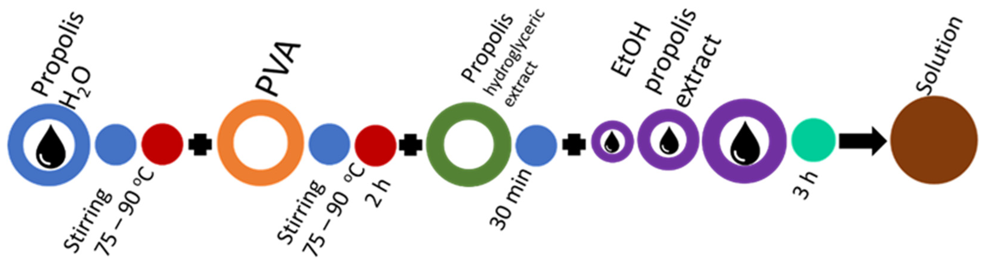 Molecules 27 02311 g009 550