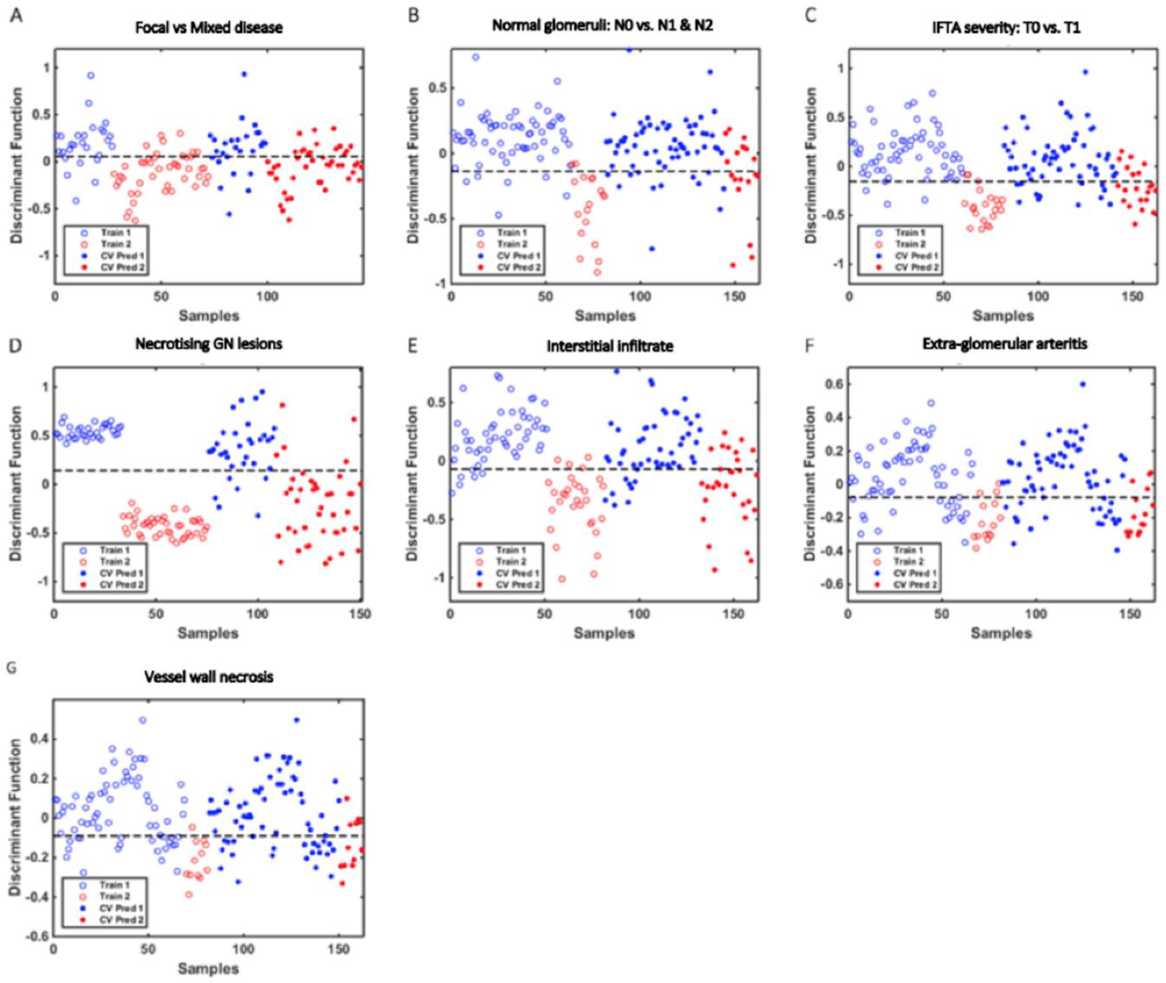 Molecules 27 02312 g002