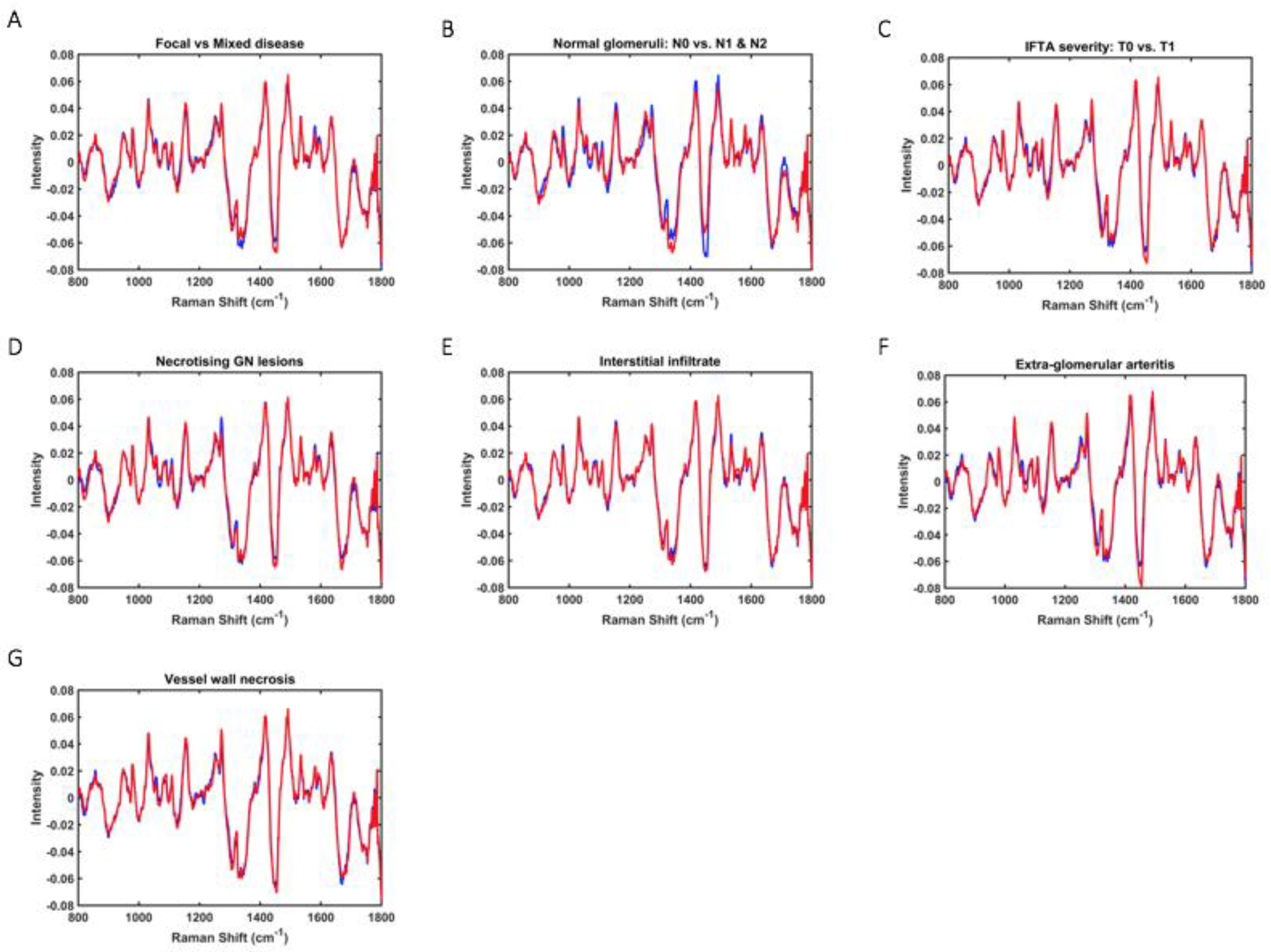 Molecules 27 02312 g003