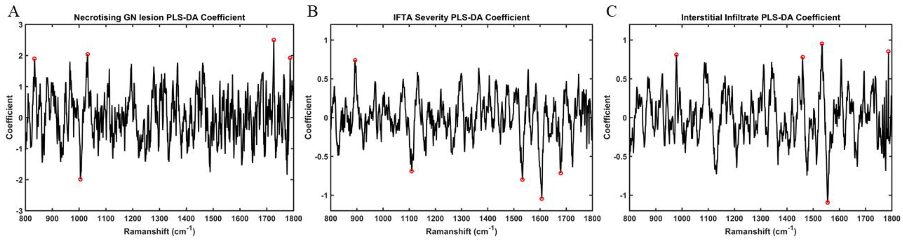 Molecules 27 02312 g005